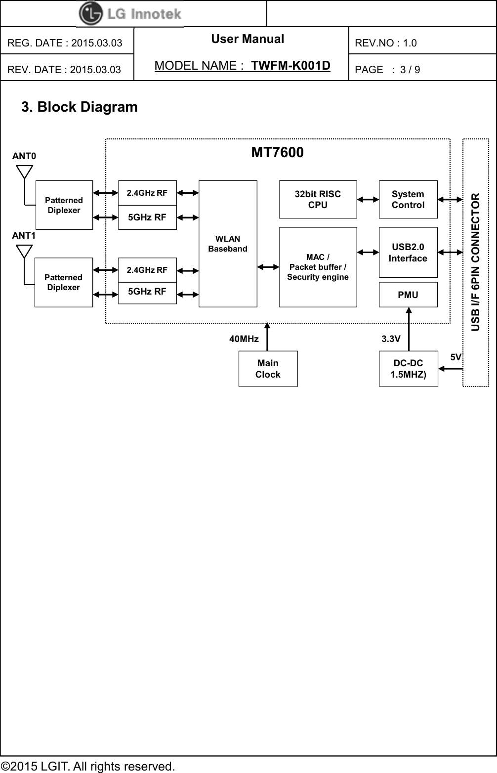 User Manual PAGE   : REG. DATE : 2015.03.03 MODEL NAME :  TWFM-K001D  REV. DATE : 2015.03.03 REV.NO : 1.0 ©2015 LGIT. All rights reserved. 3 / 9 3. Block Diagram    MT7600 2.4GHz RF 5GHz RF 2.4GHz RF 5GHz RF WLAN Baseband 32bit RISC CPU MAC / Packet buffer / Security engine System Control PMU USB2.0 Interface USB I/F 6PIN CONNECTOR DC-DC 1.5MHZ) 3.3V 5V Main Clock 40MHz Patterned Diplexer Patterned Diplexer ANT0 ANT1 