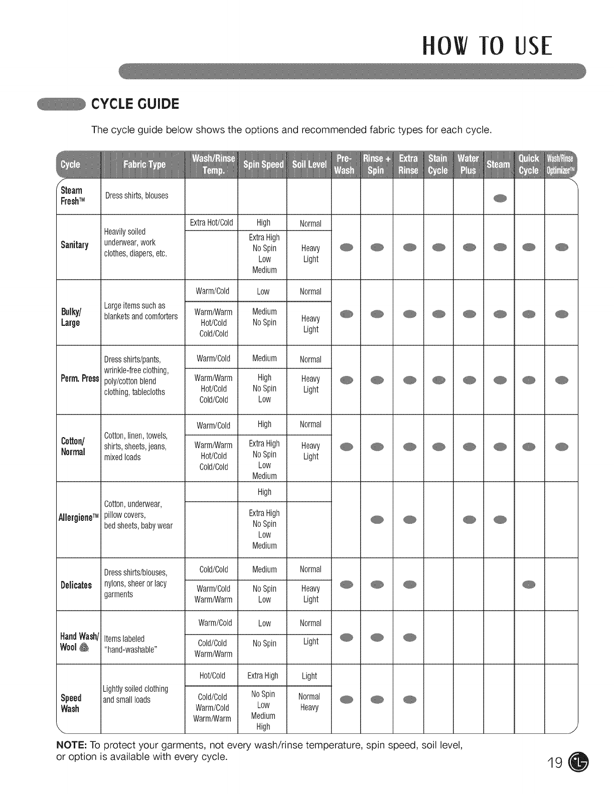 LG Residential Washers Manual L0809362