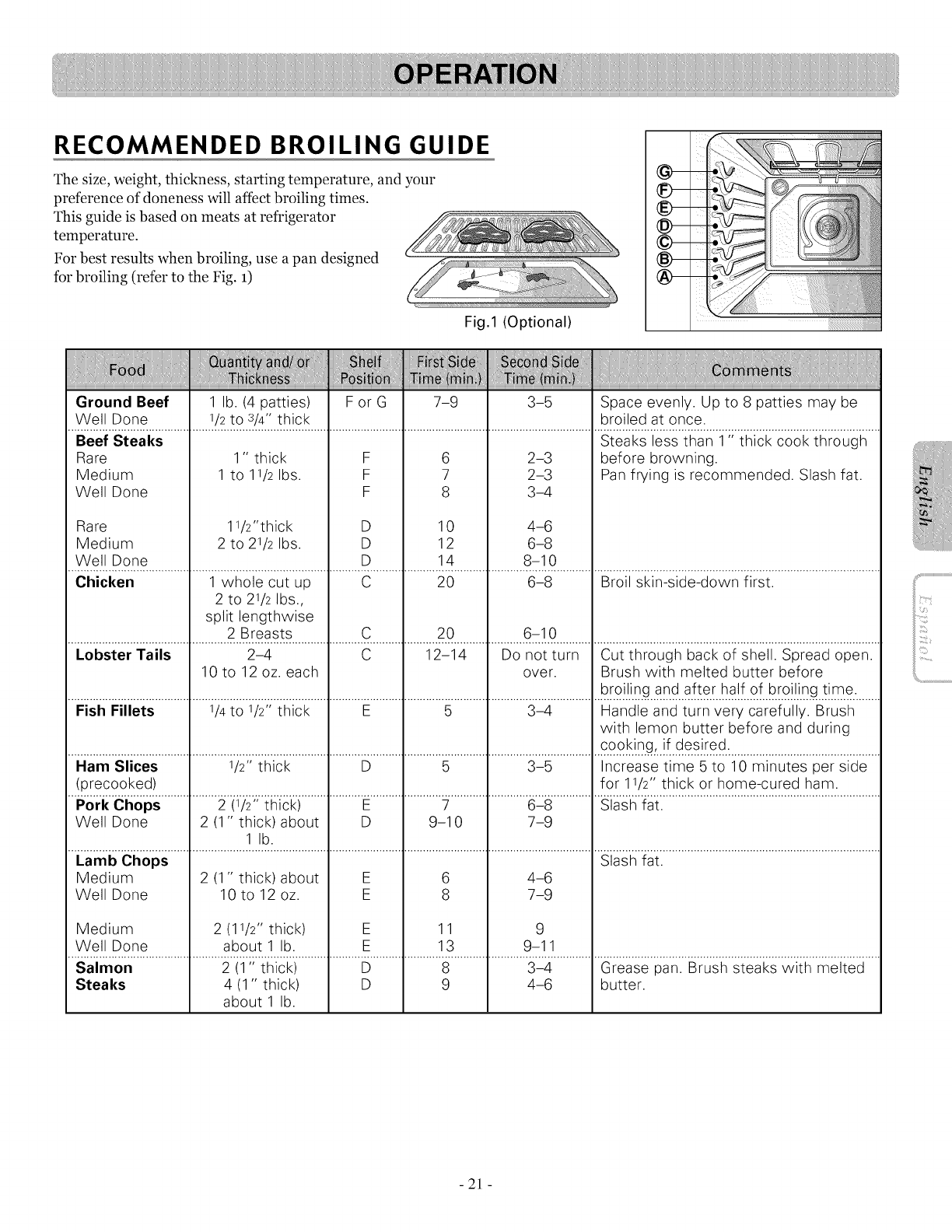 l'l!: Always pull the rack out to
the stop position before
turning or removing food.
6. To cancel broiling or if finished
broiling press CLEAR/OFF.
•Should an oven fire occur, leave the
oven door closed and turn the oven off.
If the fire continues, throw baking soda
on the fire or use a fire extinguisher.
°DO NOT put water or flour on the fire.
- Flour may be explosive and water can cause a
grease fire to spread and cause personal injury.
- 20 -
![