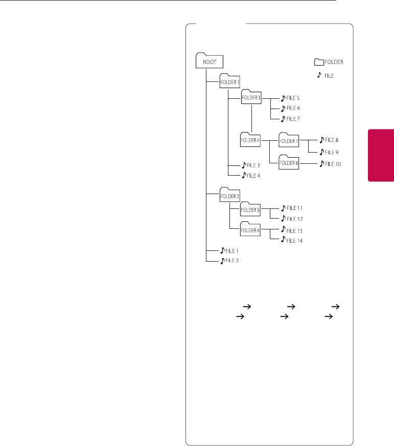 LG OM7560 User Manual Owner's FB DUSALLB SPA