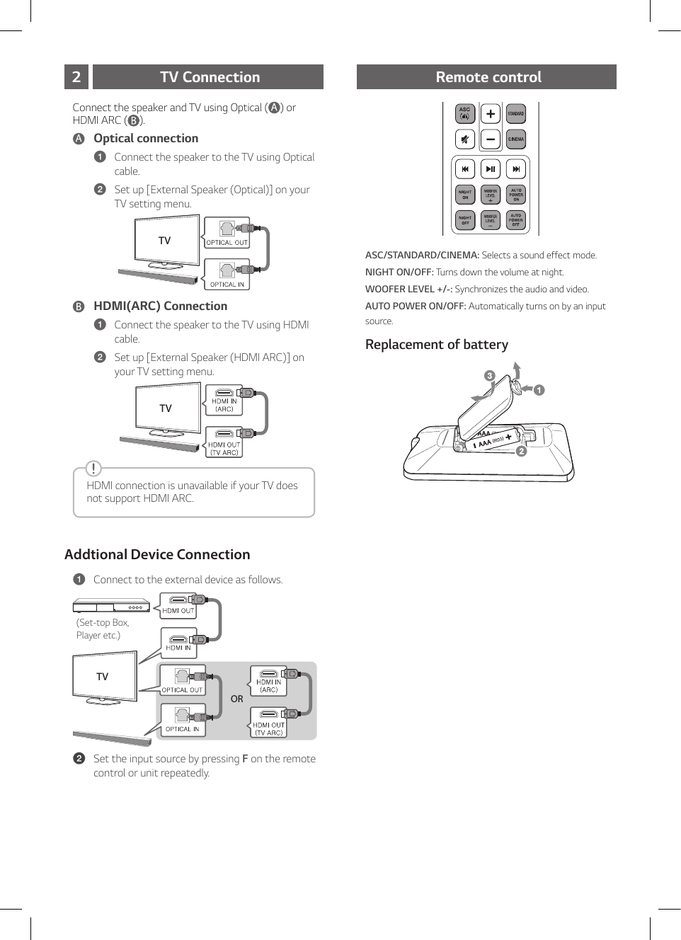 Page 4 of 8 - LG SHC4 User Manual Guide SH4.DUSALL5 SIM ENG MFL69392897-FFR