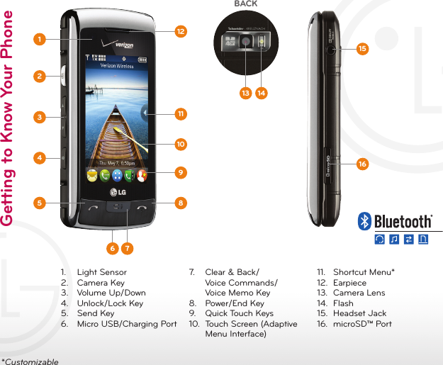 Page 2 of 12 - LG VX11000 User Manual Quick Start Guide En VTouch QSG