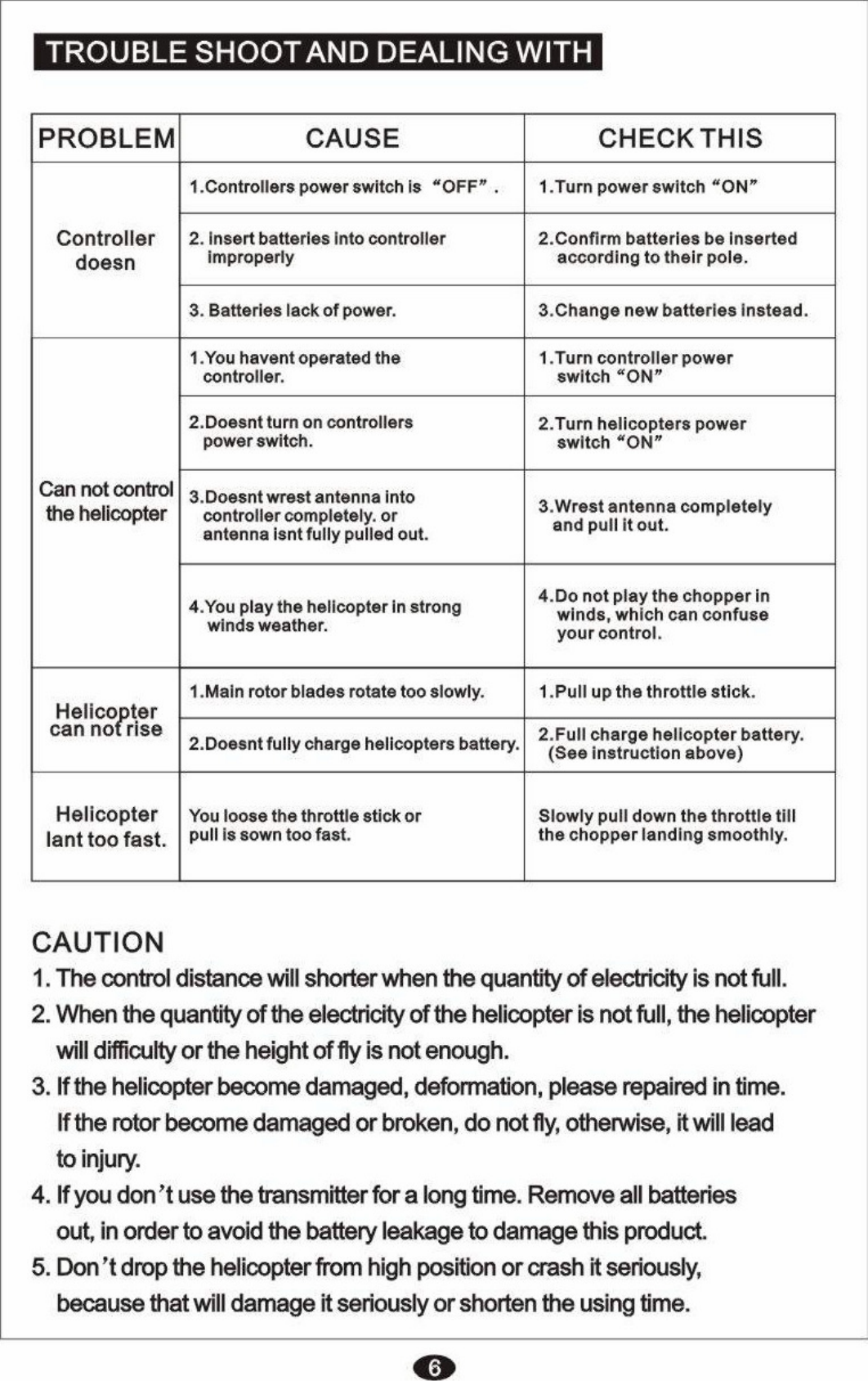 LI HUANG TOYS CRAFTS FACTORY LH-MODEL Remote-control planes User Manual