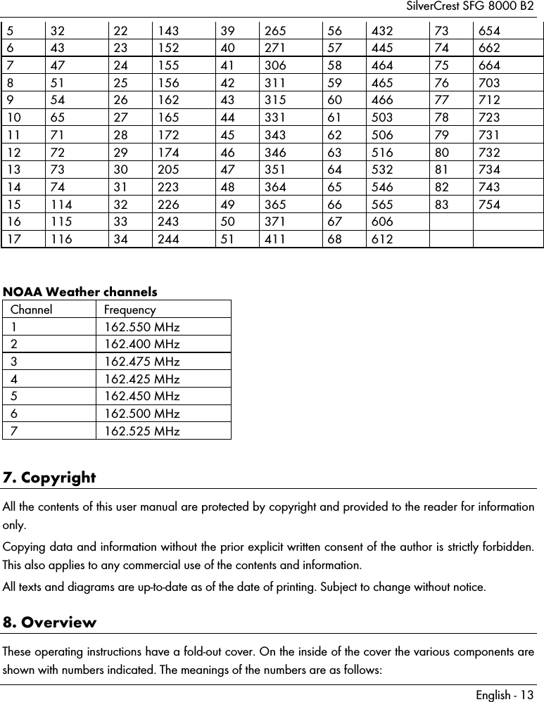 SilverCrest SFG 8000 B2 English - 13 5  32  22 143  39 265  56 432  73 654 6  43  23 152  40 271  57 445  74 662 7  47  24 155  41 306  58 464  75 664 8  51  25 156  42 311  59 465  76 703 9  54  26 162  43 315  60 466  77 712 10 65  27 165  44 331  61 503  78 723 11 71  28 172  45 343  62 506  79 731 12 72  29 174  46 346  63 516  80 732 13 73  30 205  47 351  64 532  81 734 14 74  31 223  48 364  65 546  82 743 15 114  32 226  49 365  66 565  83 754 16 115  33 243  50 371  67 606       17 116  34 244  51 411  68 612         NOAA Weather channels Channel Frequency 1 162.550 MHz 2 162.400 MHz 3 162.475 MHz 4 162.425 MHz 5 162.450 MHz 6 162.500 MHz 7 162.525 MHz  7. Copyright All the contents of this user manual are protected by copyright and provided to the reader for information only. Copying data and information without the prior explicit written consent of the author is strictly forbidden. This also applies to any commercial use of the contents and information. All texts and diagrams are up-to-date as of the date of printing. Subject to change without notice.  8. Overview These operating instructions have a fold-out cover. On the inside of the cover the various components are shown with numbers indicated. The meanings of the numbers are as follows: 