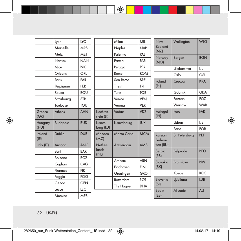 32  US-ENLyon LYOMarseille MRSMetz METNantes NANNice NICOrleans ORLParis PARPerpignan PERRouen ROUStrasbourg STRToulouse TOUGreece (GR)Athens AHNHungary (HU)Budapest BUDIreland (IE)Dublin DUBItaly (IT) Ancona ANCBari BARBolzano BOZCagliari CAGFlorence FIRFoggia FOGGenoa GENLecce LECMessina MESMilan MILNaples NAPPalermo PALParma PARPerugia PERRome ROMSan Remo SRETriest TRITurin TORVenice VENVerona VERLiechten-stein (LI)Vaduz VDZLuxem-burg (LU)Luxembourg LUXMonaco (MC)Monte Carlo MCMNether-lands (NL)Amsterdam AMSArnhem ARNEindhoven EINGroningen GRORotterdam ROTThe Hague DHANew Zealand (NZ)Wellington WLGNorway (NO)Bergen BGNLillehammer LILOslo OSLPoland (PL)Cracow KRAGdansk GDAPoznan POZWarsaw WARPortugal (PT)Faro FARLisbon LISPorto PORRussian Federa-tion (RU)St. Petersburg PETSerbia (RS)Belgrade BEOSlovakia (SK)Bratislava BRVKosice KOSSlovenia (SI)Ljubliana LUBSpain (ES)Alicante ALI282650_aur_Funk-Wetterstation_Content_US.indd   32 14.02.17   14:19