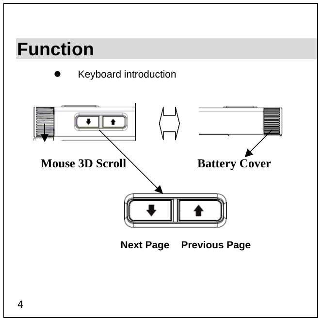  4 Function    Keyboard introduction               Next Page   Previous Page Mouse 3D Scroll Battery Cover 