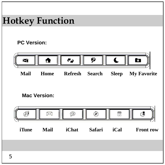  5 Hotkey Function             Mail Home Refresh Search Sleep My Favorite PC Version: Mac Version:  iTune Mail  iChat Safari iCal  Front row 