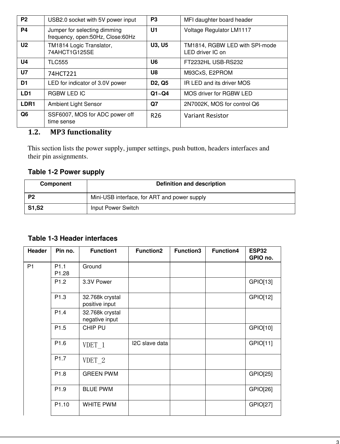  3   P2  USB2.0 socket with 5V power input   P3   MFI daughter board header   P4  Jumper for selecting dimming frequency, open:50Hz, Close:60Hz   U1   Voltage Regulator LM1117   U2 TM1814 Logic Translator, 74AHCT1G125SE   U3, U5 TM1814, RGBW LED with SPI-mode LED driver IC on U4  TLC555   U6  FT2232HL USB-RS232 U7  74HCT221 U8  M93CxS, E2PROM   D1 LED for indicator of 3.0V power D2, Q5 IR LED and its driver MOS LD1   RGBW LED IC   Q1~Q4 MOS driver for RGBW LED LDR1 Ambient Light Sensor Q7 2N7002K, MOS for control Q6 Q6  SSF6007, MOS for ADC power off time sense R26 Variant Resistor 1.2. MP3 functionality   This section lists the power supply, jumper settings, push button, headers interfaces and their pin assignments.  Table 1-2 Power supply   Table 1-3 Header interfaces Header   Pin no.   Function1   Function2   Function3   Function4   ESP32   GPIO no.   P1   P1.1   P1.28 Ground       P1.2   3.3V Power      GPIO[13]   P1.3   32.768k crystal positive input      GPIO[12]   P1.4   32.768k crystal negative input     P1.5   CHIP PU      GPIO[10]   P1.6   VDET_1  I2C slave data     GPIO[11]   P1.7   VDET_2      P1.8   GREEN PWM      GPIO[25]   P1.9   BLUE PWM      GPIO[26]   P1.10   WHITE PWM      GPIO[27] Component   Definition and description   P2 Mini-USB interface, for ART and power supply   S1,S2     Input Power Switch 