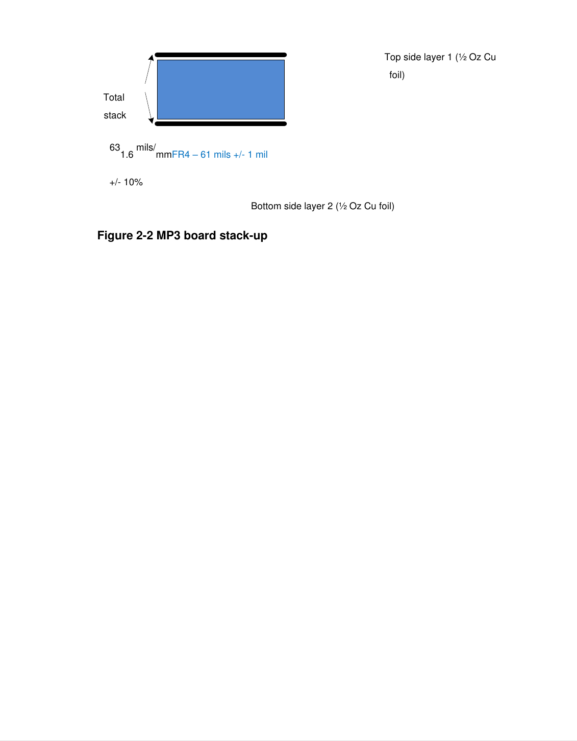  8    Top side layer 1 (&frac12; Oz Cu foil) Total stack   631.6 mils/mmFR4 &ndash; 61 mils +/- 1 mil +/- 10% Bottom side layer 2 (&frac12; Oz Cu foil) Figure 2-2 MP3 board stack-up                         