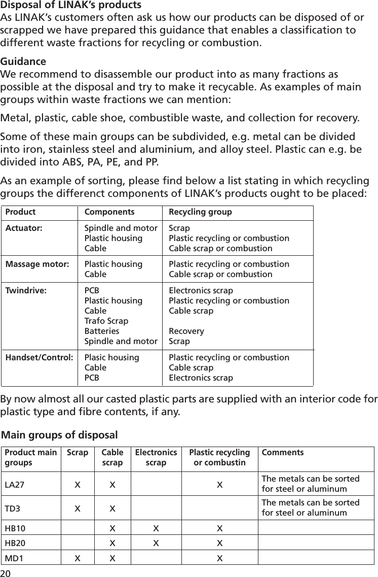 20Disposal of LINAK’s productsAs LINAK’s customers often ask us how our products can be disposed of or scrapped we have prepared this guidance that enables a classiﬁ cation to different waste fractions for recycling or combustion. GuidanceWe recommend to disassemble our product into as many fractions as possible at the disposal and try to make it recycable. As examples of main groups within waste fractions we can mention:Metal, plastic, cable shoe, combustible waste, and collection for recovery.Some of these main groups can be subdivided, e.g. metal can be divided into iron, stainless steel and aluminium, and alloy steel. Plastic can e.g. be divided into ABS, PA, PE, and PP.As an example of sorting, please ﬁ nd below a list stating in which recycling groups the differenct components of LINAK’s products ought to be placed:Product main groupsScrap CablescrapElectronicsscrapPlastic recycling or combustinComments LA27 X X X The metals can be sorted for steel or aluminumTD3 X X The metals can be sorted for steel or aluminumHB10 X X XHB20 X X XMD1 X X XMain groups of disposalBy now almost all our casted plastic parts are supplied with an interior code for plastic type and ﬁ bre contents, if any.Product   Components   Recycling group Actuator:   Spindle and motor   Scrap   Plastic housing   Plastic recycling or combustion  Cable   Cable scrap or combustion Massage motor:  Plastic housing   Plastic recycling or combustion  Cable   Cable scrap or combustionTwindrive:  PCB   Electronics scrap  Plastic housing   Plastic recycling or combustion  Cable   Cable scrap Trafo Scrap Batteries  Recovery  Spindle and motor   ScrapHandset/Control:   Plasic housing   Plastic recycling or combustion  Cable   Cable scrap  PCB   Electronics scrap