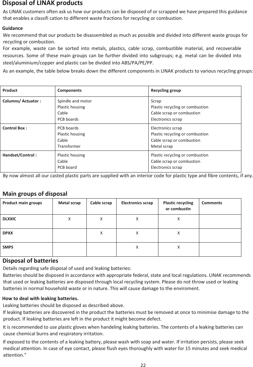 22  Disposal of LINAK products As LINAK customers often ask us how our products can be disposed of or scrapped we have prepared this guidance that enables a classifi cation to different waste fractions for recycling or combustion. Guidance We recommend that our products be disassembled as much as possible and divided into different waste groups for recycling or combustion. For  example,  waste  can  be  sorted  into  metals,  plastics,  cable  scrap,  combustible  material,  and  recoverable resources.  Some of these main groups can  be  further  divided into  subgroups;  e.g. metal can be divided into steel/aluminium/copper and plastic can be divided into ABS/PA/PE/PP. As an example, the table below breaks down the different components in LINAK products to various recycling groups: Product  Components  Recycling group Columns/ Actuator :  Spindle and motor  Plastic housing  Cable  PCB boards  Scrap Plastic recycling or combustion Cable scrap or combustion Electronics scrap Control Box :  PCB boards  Plastic housing  Cable  Transformer  Electronics scrap Plastic recycling or combustion Cable scrap or combustion Metal scrap Handset/Control :  Plastic housing  Cable  PCB board  Plastic recycling or combustion Cable scrap or combustion Electronics scrap By now almost all our casted plastic parts are supplied with an interior code for plastic type and fibre contents, if any. Main groups of disposal Product main groups  Metal scrap Cable scrap Electronics scrap Plastic recycling or combustin Comments DLXXIC X X X X  DPXX  X X X  SMPS   X X  Disposal of batteries Details regarding safe disposal of used and leaking batteries: Batteries should be disposed in accordance with appropriate federal, state and local regulations. LINAK recommends that used or leaking batteries are disposed through local recycling system. Please do not throw used or leaking batteries in normal household waste or in nature. This will cause damage to the enviroment.  How to deal with leaking batteries. Leaking batteries should be disposed as described above.  If leaking batteries are discovered in the product the batteries must be removed at once to minimise damage to the product. If leaking batteries are left in the product it might become defect. It is recommended to use plastic gloves when handeling leaking batteries. The contents of a leaking batteries can cause chemical burns and respiratory irritation.  If exposed to the contents of a leaking battery, please wash with soap and water. If irritation persists, please seek medical attention. In case of eye contact, please flush eyes thoroughly with water for 15 minutes and seek medical attention.&quot; 