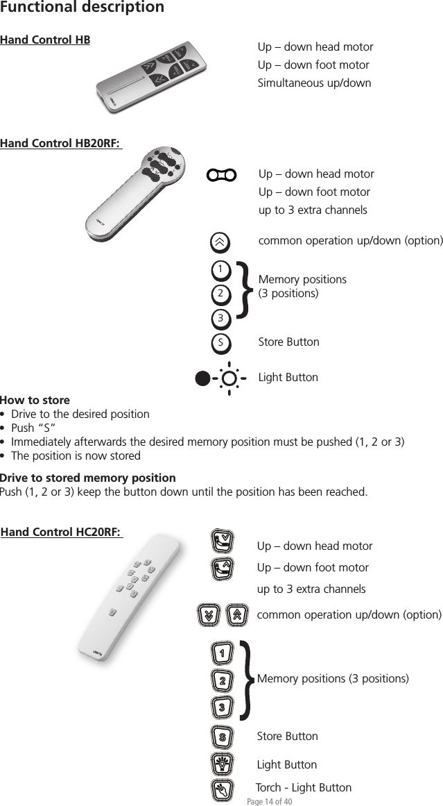 Page 14 of 40Functional descriptionHand Control HB10RF:  Up – down head motorUp – down foot motorSimultaneous up/downHow to store•  Drive to the desired position•  Push “S”•  Immediately afterwards the desired memory position must be pushed (1, 2 or 3)•  The position is now storedDrive to stored memory positionPush (1, 2 or 3) keep the button down until the position has been reached.Hand Control HB20RF: common operation up/down (option)Store ButtonMemory positions(3 positions)321SUp – down head motorUp – down foot motorup to 3 extra channelsLight ButtonHand Control HC20RF: common operation up/down (option)Store ButtonMemory positions (3 positions)Up – down head motorUp – down foot motorup to 3 extra channelsLight ButtonTorch - Light Button
