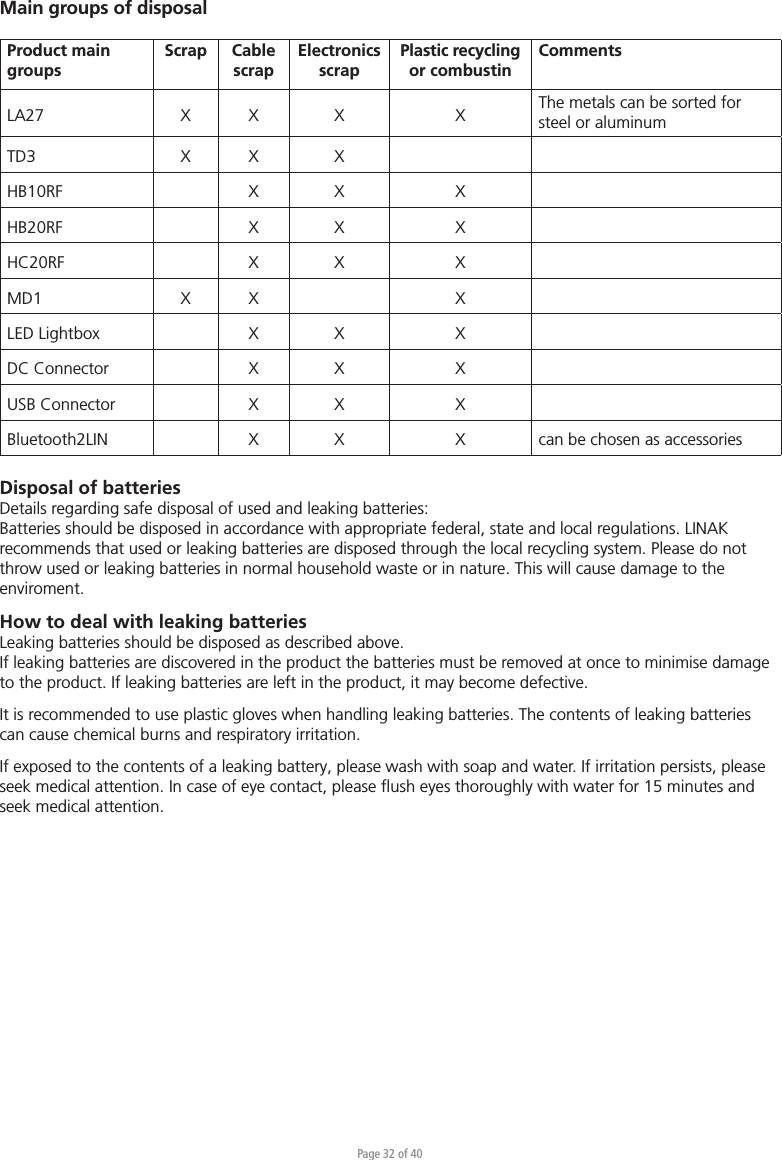 Page 32 of 40Product main groupsScrap CablescrapElectronicsscrapPlastic recycling or combustinComments LA27 X X X X The metals can be sorted for steel or aluminumTD3 X X XHB10RF X X XHB20RF X X XHC20RF X X XMD1 X X XLED Lightbox X X XDC Connector X X XUSB Connector X X XBluetooth2LIN X X X can be chosen as accessoriesMain groups of disposalDisposal of batteriesDetails regarding safe disposal of used and leaking batteries:Batteries should be disposed in accordance with appropriate federal, state and local regulations. LINAK recommends that used or leaking batteries are disposed through the local recycling system. Please do not throw used or leaking batteries in normal household waste or in nature. This will cause damage to the enviroment. How to deal with leaking batteriesLeaking batteries should be disposed as described above. If leaking batteries are discovered in the product the batteries must be removed at once to minimise damage to the product. If leaking batteries are left in the product, it may become defective.It is recommended to use plastic gloves when handling leaking batteries. The contents of leaking batteries can cause chemical burns and respiratory irritation. If exposed to the contents of a leaking battery, please wash with soap and water. If irritation persists, please seek medical attention. In case of eye contact, please ﬂush eyes thoroughly with water for 15 minutes and seek medical attention.