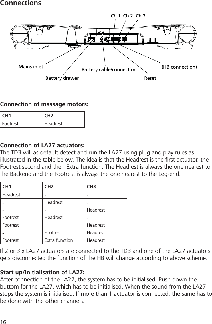 16Mains inletBattery drawerBattery cable/connectionReset(HB connection)Ch.1 Ch.2 Ch.3ConnectionsCH1 CH2Footrest HeadrestCH1 CH2 CH3Headrest ---Headrest ---HeadrestFootrest Headrest -Footrest -Headrest-Footrest HeadrestFootrest Extra function HeadrestConnection of massage motors:Connection of LA27 actuators:The TD3 will as default detect and run the LA27 using plug and play rules as illustrated in the table below. The idea is that the Headrest is the ﬁ rst actuator, the Footrest second and then Extra function. The Headrest is always the one nearest to the Backend and the Footrest is always the one nearest to the Leg-end.Start up/initialisation of LA27:After connection of the LA27, the system has to be initialised. Push down the buttom for the LA27, which has to be initialised. When the sound from the LA27 stops the system is initialised. If more than 1 actuator is connected, the same has to be done with the other channels.If 2 or 3 x LA27 actuators are connected to the TD3 and one of the LA27 actuators gets disconnected the function of the HB will change according to above scheme.