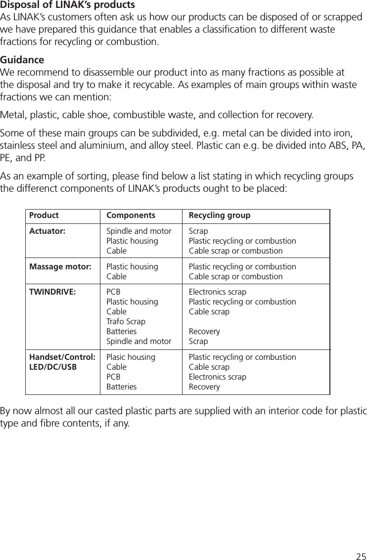 Disposal of LINAK’s productsAs LINAK’s customers often ask us how our products can be disposed of or scrapped we have prepared this guidance that enables a classiﬁ cation to different waste fractions for recycling or combustion. GuidanceWe recommend to disassemble our product into as many fractions as possible at the disposal and try to make it recycable. As examples of main groups within waste fractions we can mention:Metal, plastic, cable shoe, combustible waste, and collection for recovery.Some of these main groups can be subdivided, e.g. metal can be divided into iron, stainless steel and aluminium, and alloy steel. Plastic can e.g. be divided into ABS, PA, PE, and PP.As an example of sorting, please ﬁ nd below a list stating in which recycling groups the differenct components of LINAK’s products ought to be placed:By now almost all our casted plastic parts are supplied with an interior code for plastic type and ﬁ bre contents, if any.Product   Components   Recycling group Actuator:   Spindle and motor   Scrap   Plastic housing   Plastic recycling or combustion  Cable   Cable scrap or combustion Massage motor:  Plastic housing   Plastic recycling or combustion  Cable   Cable scrap or combustionTWINDRIVE:  PCB   Electronics scrap  Plastic housing   Plastic recycling or combustion  Cable   Cable scrap Trafo Scrap Batteries  Recovery  Spindle and motor   ScrapHandset/Control:   Plasic housing   Plastic recycling or combustionLED/DC/USB  Cable   Cable scrap  PCB   Electronics scrap Batteries Recovery25