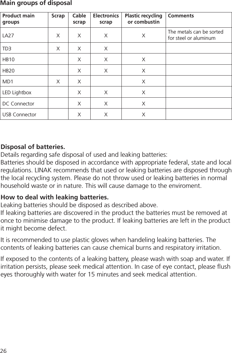 26Product main groupsScrap CablescrapElectronicsscrapPlastic recycling or combustinComments LA27 X X X X The metals can be sorted for steel or aluminumTD3 X X XHB10 X X XHB20 X X XMD1 X X XLED Lightbox X X XDC Connector X X XUSB Connector X X XMain groups of disposalDisposal of batteries.Details regarding safe disposal of used and leaking batteries:Batteries should be disposed in accordance with appropriate federal, state and local regulations. LINAK recommends that used or leaking batteries are disposed through the local recycling system. Please do not throw used or leaking batteries in normal household waste or in nature. This will cause damage to the enviroment. How to deal with leaking batteries.Leaking batteries should be disposed as described above. If leaking batteries are discovered in the product the batteries must be removed at once to minimise damage to the product. If leaking batteries are left in the product it might become defect.It is recommended to use plastic gloves when handeling leaking batteries. The contents of leaking batteries can cause chemical burns and respiratory irritation. If exposed to the contents of a leaking battery, please wash with soap and water. If irritation persists, please seek medical attention. In case of eye contact, please ﬂ ush eyes thoroughly with water for 15 minutes and seek medical attention.