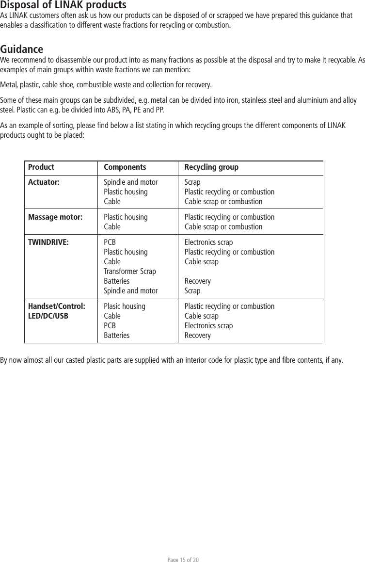 Page 15 of 20Disposal of LINAK productsAs LINAK customers often ask us how our products can be disposed of or scrapped we have prepared this guidance that enables a classiﬁcation to different waste fractions for recycling or combustion. GuidanceWe recommend to disassemble our product into as many fractions as possible at the disposal and try to make it recycable. As examples of main groups within waste fractions we can mention:Metal, plastic, cable shoe, combustible waste and collection for recovery.Some of these main groups can be subdivided, e.g. metal can be divided into iron, stainless steel and aluminium and alloy steel. Plastic can e.g. be divided into ABS, PA, PE and PP.As an example of sorting, please ﬁnd below a list stating in which recycling groups the different components of LINAK products ought to be placed:By now almost all our casted plastic parts are supplied with an interior code for plastic type and ﬁbre contents, if any.Product   Components   Recycling group Actuator:   Spindle and motor   Scrap   Plastic housing   Plastic recycling or combustion  Cable   Cable scrap or combustion Massage motor:  Plastic housing   Plastic recycling or combustion  Cable   Cable scrap or combustionTWINDRIVE:  PCB   Electronics scrap  Plastic housing   Plastic recycling or combustion  Cable   Cable scrap  Transformer Scrap  Batteries   Recovery  Spindle and motor   ScrapHandset/Control:   Plasic housing   Plastic recycling or combustionLED/DC/USB  Cable   Cable scrap  PCB   Electronics scrap  Batteries Recovery