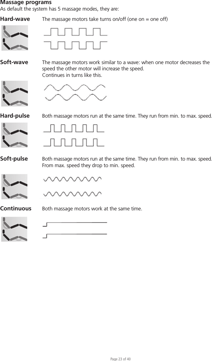 Page 23 of 40Massage programsAs default the system has 5 massage modes, they are: Hard-wave The massage motors take turns on/off (one on = one off)Soft-wave The massage motors work similar to a wave: when one motor decreases the  speed the other motor will increase the speed.   Continues in turns like this.Hard-pulse Both massage motors run at the same time. They run from min. to max. speed.Soft-pulse Both massage motors run at the same time. They run from min. to max. speed.  From max. speed they drop to min. speed. Continuous Both massage motors work at the same time.