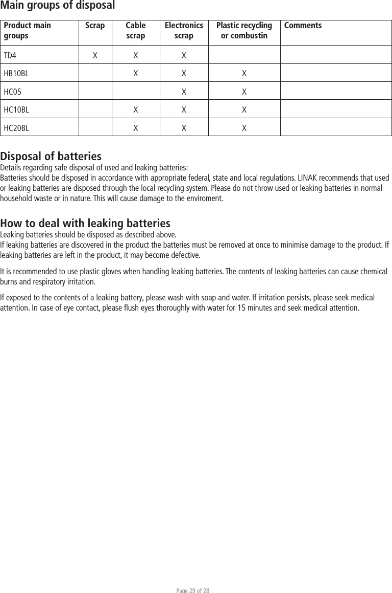 Page 29 of 28Product main groupsScrap CablescrapElectronicsscrapPlastic recycling or combustinComments TD4 X X XHB10BL X X XHC05 X XHC10BL X X XHC20BL X X XMain groups of disposalDisposal of batteriesDetails regarding safe disposal of used and leaking batteries:Batteries should be disposed in accordance with appropriate federal, state and local regulations. LINAK recommends that used or leaking batteries are disposed through the local recycling system. Please do not throw used or leaking batteries in normal household waste or in nature. This will cause damage to the enviroment. How to deal with leaking batteriesLeaking batteries should be disposed as described above. If leaking batteries are discovered in the product the batteries must be removed at once to minimise damage to the product. If leaking batteries are left in the product, it may become defective.It is recommended to use plastic gloves when handling leaking batteries. The contents of leaking batteries can cause chemical burns and respiratory irritation. If exposed to the contents of a leaking battery, please wash with soap and water. If irritation persists, please seek medical attention. In case of eye contact, please ﬂush eyes thoroughly with water for 15 minutes and seek medical attention.