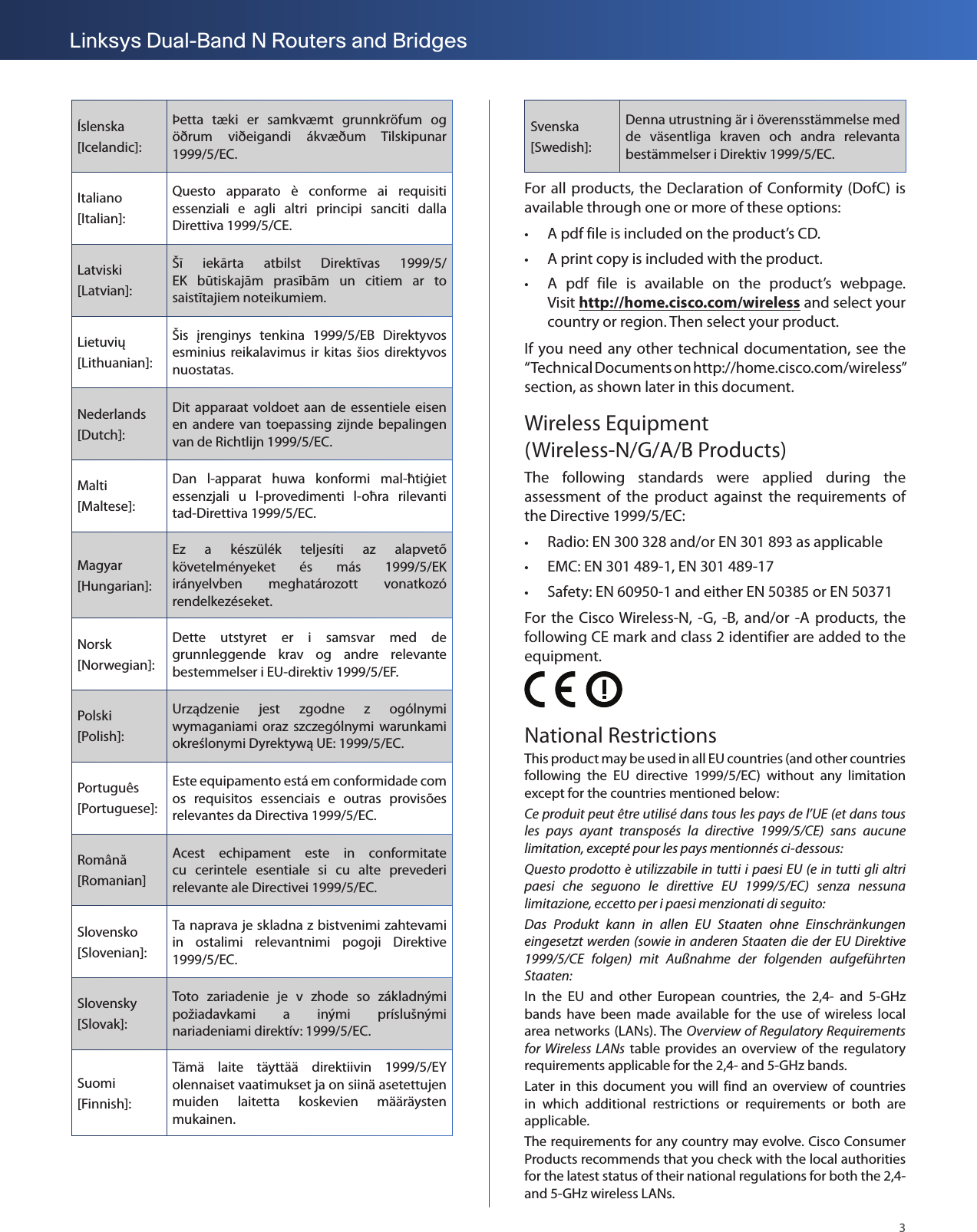 3Linksys Dual-Band N Routers and BridgesÍslenska [Icelandic]:Þetta  tæki  er  samkvæmt  grunnkröfum  og öðrum  viðeigandi  ákvæðum  Tilskipunar 1999/5/EC.Italiano [Italian]:Questo  apparato  è  conforme  ai  requisiti essenziali  e  agli  altri  principi  sanciti  dalla Direttiva 1999/5/CE.Latviski [Latvian]:Šī  iekārta  atbilst  Direktīvas  1999/5/EK  būtiskajām  prasībām  un  citiem  ar  to saistītajiem noteikumiem.Lietuvių [Lithuanian]:Šis  įrenginys  tenkina  1999/5/EB  Direktyvos esminius  reikalavimus  ir  kitas  šios  direktyvos nuostatas.Nederlands[Dutch]:Dit apparaat  voldoet aan de  essentiele eisen en  andere van toepassing zijnde bepalingen van de Richtlijn 1999/5/EC.Malti [Maltese]:Dan  l-apparat  huwa  konformi  mal-ħtiġiet essenzjali  u  l-provedimenti  l-oħra  rilevanti tad-Direttiva 1999/5/EC.Magyar[Hungarian]:Ez  a  készülék  teljesíti  az  alapvető követelményeket  és  más  1999/5/EK irányelvben  meghatározott  vonatkozó rendelkezéseket.Norsk[Norwegian]:Dette  utstyret  er  i  samsvar  med  de grunnleggende  krav  og  andre  relevante bestemmelser i EU-direktiv 1999/5/EF.Polski [Polish]:Urządzenie  jest  zgodne  z  ogólnymi wymaganiami  oraz  szczególnymi warunkami określonymi Dyrektywą UE: 1999/5/EC.Português [Portuguese]:Este equipamento está em conformidade com os  requisitos  essenciais  e  outras  provisões relevantes da Directiva 1999/5/EC.Română [Romanian]Acest  echipament  este  in  conformitate cu  cerintele  esentiale  si  cu  alte  prevederi relevante ale Directivei 1999/5/EC.Slovensko [Slovenian]:Ta naprava je skladna z bistvenimi zahtevami in  ostalimi  relevantnimi  pogoji  Direktive 1999/5/EC.Slovensky [Slovak]:Toto  zariadenie  je  v  zhode  so  základnými požiadavkami  a  inými  príslušnými nariadeniami direktív: 1999/5/EC. Suomi [Finnish]:Tämä  laite  täyttää  direktiivin  1999/5/EY olennaiset vaatimukset ja on siinä asetettujen muiden  laitetta  koskevien  määräysten mukainen.Svenska [Swedish]:Denna utrustning är i överensstämmelse med de  väsentliga  kraven  och  andra  relevanta bestämmelser i Direktiv 1999/5/EC.For all  products, the Declaration of Conformity (DofC) is available through one or more of these options:  • A pdf file is included on the product’s CD. • A print copy is included with the product. • A  pdf  file  is  available  on  the  product’s  webpage.  Visit http://home.cisco.com/wireless and select your country or region. Then select your product.If you need any other technical documentation, see  the “Technical Documents on http://home.cisco.com/wireless” section, as shown later in this document.Wireless Equipment  (Wireless-N/G/A/B Products)The  following  standards  were  applied  during  the assessment  of  the  product  against  the  requirements  of the Directive 1999/5/EC: • Radio: EN 300 328 and/or EN 301 893 as applicable • EMC: EN 301 489-1, EN 301 489-17 • Safety: EN 60950-1 and either EN 50385 or EN 50371For the  Cisco Wireless-N, -G,  -B, and/or  -A  products, the following CE mark and class 2 identifier are added to the equipment.National RestrictionsThis product may be used in all EU countries (and other countries following  the  EU  directive  1999/5/EC)  without  any  limitation except for the countries mentioned below:Ce produit peut être utilisé dans tous les pays de l’UE (et dans tous les  pays  ayant  transposés  la  directive  1999/5/CE)  sans  aucune limitation, excepté pour les pays mentionnés ci‑dessous:Questo prodotto è utilizzabile in tutti  i  paesi EU (e in tutti gli altri paesi  che  seguono  le  direttive  EU  1999/5/EC)  senza  nessuna limitazione, eccetto per i paesi menzionati di seguito:Das  Produkt  kann  in  allen  EU  Staaten  ohne  Einschränkungen eingesetzt werden (sowie in anderen Staaten die der  EU  Direktive 1999/5/CE  folgen)  mit  Außnahme  der  folgenden  aufgeführten Staaten:In  the  EU  and  other  European  countries,  the  2,4-  and  5-GHz bands  have  been  made  available  for  the  use  of  wireless  local area networks (LANs). The Overview of Regulatory Requirements for Wireless LANs table  provides  an  overview  of  the  regulatory requirements applicable for the 2,4- and 5-GHz bands.Later in  this  document  you will  find  an  overview  of  countries in  which  additional  restrictions  or  requirements  or  both  are applicable.The requirements for any country may evolve. Cisco Consumer Products recommends that you check with the local authorities for the latest status of their national regulations for both the 2,4- and 5-GHz wireless LANs. 