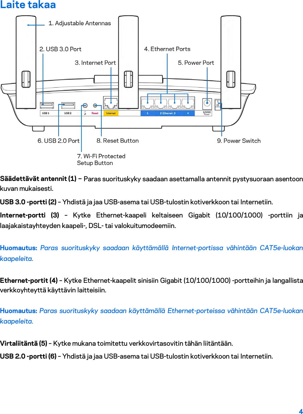 4  Laite takaa  Säädettävät antennit (1) – Paras suorituskyky saadaan asettamalla antennit pystysuoraan asentoon kuvan mukaisesti. USB 3.0 -portti (2) – Yhdistä ja jaa USB-asema tai USB-tulostin kotiverkkoon tai Internetiin. Internet-portti (3) – Kytke Ethernet-kaapeli keltaiseen Gigabit (10/100/1000) -porttiin ja laajakaistayhteyden kaapeli-, DSL- tai valokuitumodeemiin. Huomautus: Paras suorituskyky saadaan käyttämällä Internet-portissa vähintään CAT5e-luokan kaapeleita. Ethernet-portit (4) – Kytke Ethernet-kaapelit sinisiin Gigabit (10/100/1000) -portteihin ja langallista verkkoyhteyttä käyttävin laitteisiin. Huomautus: Paras suorituskyky saadaan käyttämällä Ethernet-porteissa vähintään CAT5e-luokan kaapeleita. Virtaliitäntä (5) – Kytke mukana toimitettu verkkovirtasovitin tähän liitäntään. USB 2.0 -portti (6) – Yhdistä ja jaa USB-asema tai USB-tulostin kotiverkkoon tai Internetiin. 