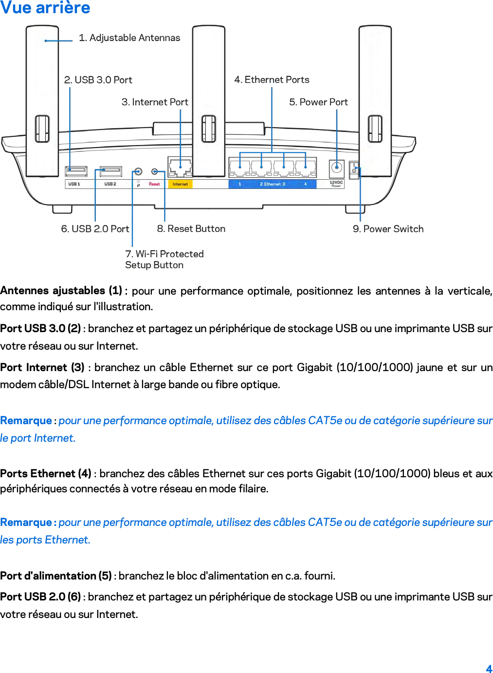 4  Vue arrière  Antennes ajustables (1) : pour une performance optimale, positionnez les antennes à la verticale, comme indiqué sur l&apos;illustration. Port USB 3.0 (2) : branchez et partagez un périphérique de stockage USB ou une imprimante USB sur votre réseau ou sur Internet. Port Internet (3) : branchez un câble Ethernet sur ce port Gigabit (10/100/1000) jaune et sur un modem câble/DSL Internet à large bande ou fibre optique. Remarque : pour une performance optimale, utilisez des câbles CAT5e ou de catégorie supérieure sur le port Internet. Ports Ethernet (4) : branchez des câbles Ethernet sur ces ports Gigabit (10/100/1000) bleus et aux périphériques connectés à votre réseau en mode filaire. Remarque : pour une performance optimale, utilisez des câbles CAT5e ou de catégorie supérieure sur les ports Ethernet. Port d&apos;alimentation (5) : branchez le bloc d&apos;alimentation en c.a. fourni. Port USB 2.0 (6) : branchez et partagez un périphérique de stockage USB ou une imprimante USB sur votre réseau ou sur Internet. 