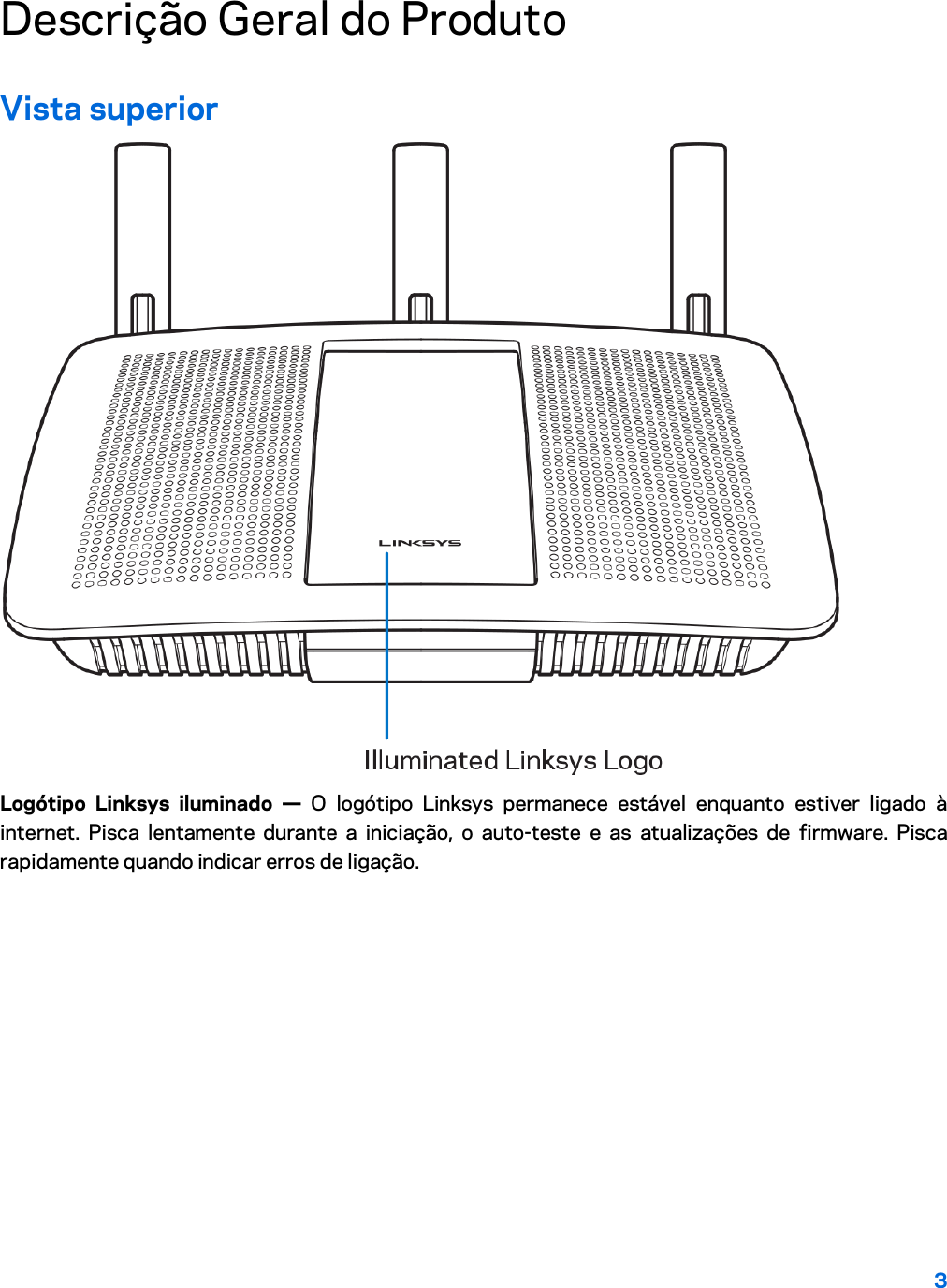 3  Descrição Geral do Produto  Vista superior  Logótipo Linksys iluminado —  O logótipo Linksys permanece estável enquanto estiver ligado à internet.  Pisca lentamente durante a iniciação, o auto-teste e as atualizações de firmware. Pisca rapidamente quando indicar erros de ligação. 