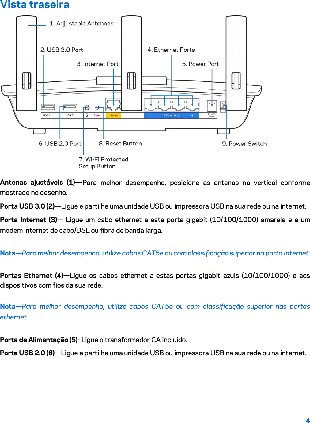 4  Vista traseira  Antenas ajustáveis (1)—Para melhor desempenho, posicione as antenas na vertical conforme mostrado no desenho. Porta USB 3.0 (2)—Ligue e partilhe uma unidade USB ou impressora USB na sua rede ou na internet. Porta Internet (3)—  Ligue um cabo ethernet a esta porta gigabit (10/100/1000) amarela e a um modem internet de cabo/DSL ou fibra de banda larga. Nota—Para melhor desempenho, utilize cabos CAT5e ou com classificação superior na porta Internet. Portas Ethernet (4)—Ligue os cabos ethernet a estas portas gigabit azuis (10/100/1000) e aos dispositivos com fios da sua rede. Nota—Para melhor desempenho, utilize cabos CAT5e ou com classificação superior nas portas ethernet. Porta de Alimentação (5)- Ligue o transformador CA incluído. Porta USB 2.0 (6)—Ligue e partilhe uma unidade USB ou impressora USB na sua rede ou na internet. 