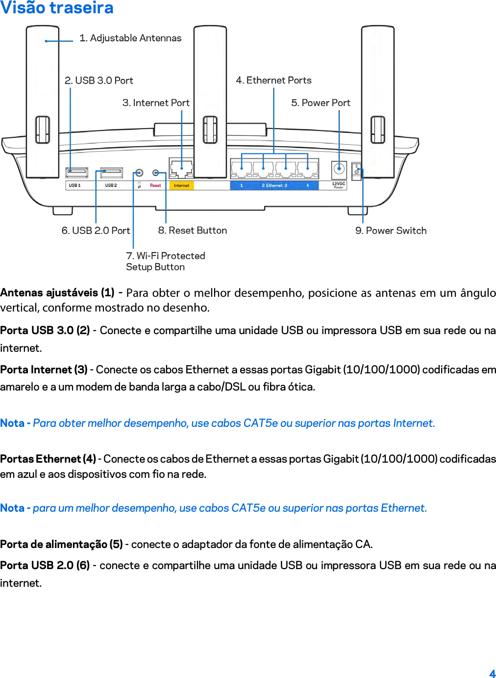 4  Visão traseira  Antenas ajustáveis (1) - Para obter o melhor desempenho, posicione as antenas em um ângulo vertical, conforme mostrado no desenho. Porta USB 3.0 (2) - Conecte e compartilhe uma unidade USB ou impressora USB em sua rede ou na internet. Porta Internet (3) - Conecte os cabos Ethernet a essas portas Gigabit (10/100/1000) codificadas em amarelo e a um modem de banda larga a cabo/DSL ou fibra ótica. Nota - Para obter melhor desempenho, use cabos CAT5e ou superior nas portas Internet. Portas Ethernet (4) - Conecte os cabos de Ethernet a essas portas Gigabit (10/100/1000) codificadas em azul e aos dispositivos com fio na rede. Nota - para um melhor desempenho, use cabos CAT5e ou superior nas portas Ethernet. Porta de alimentação (5) - conecte o adaptador da fonte de alimentação CA. Porta USB 2.0 (6) - conecte e compartilhe uma unidade USB ou impressora USB em sua rede ou na internet. 