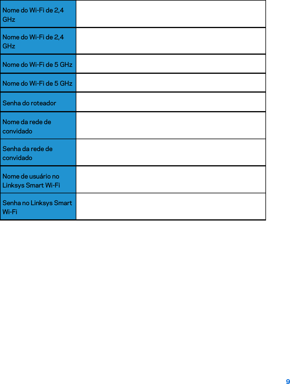 9   Nome do Wi-Fi de 2,4 GHz  Nome do Wi-Fi de 2,4 GHz  Nome do Wi-Fi de 5 GHz   Nome do Wi-Fi de 5 GHz   Senha do roteador   Nome da rede de convidado  Senha da rede de convidado  Nome de usuário no Linksys Smart Wi-Fi  Senha no Linksys Smart Wi-Fi  