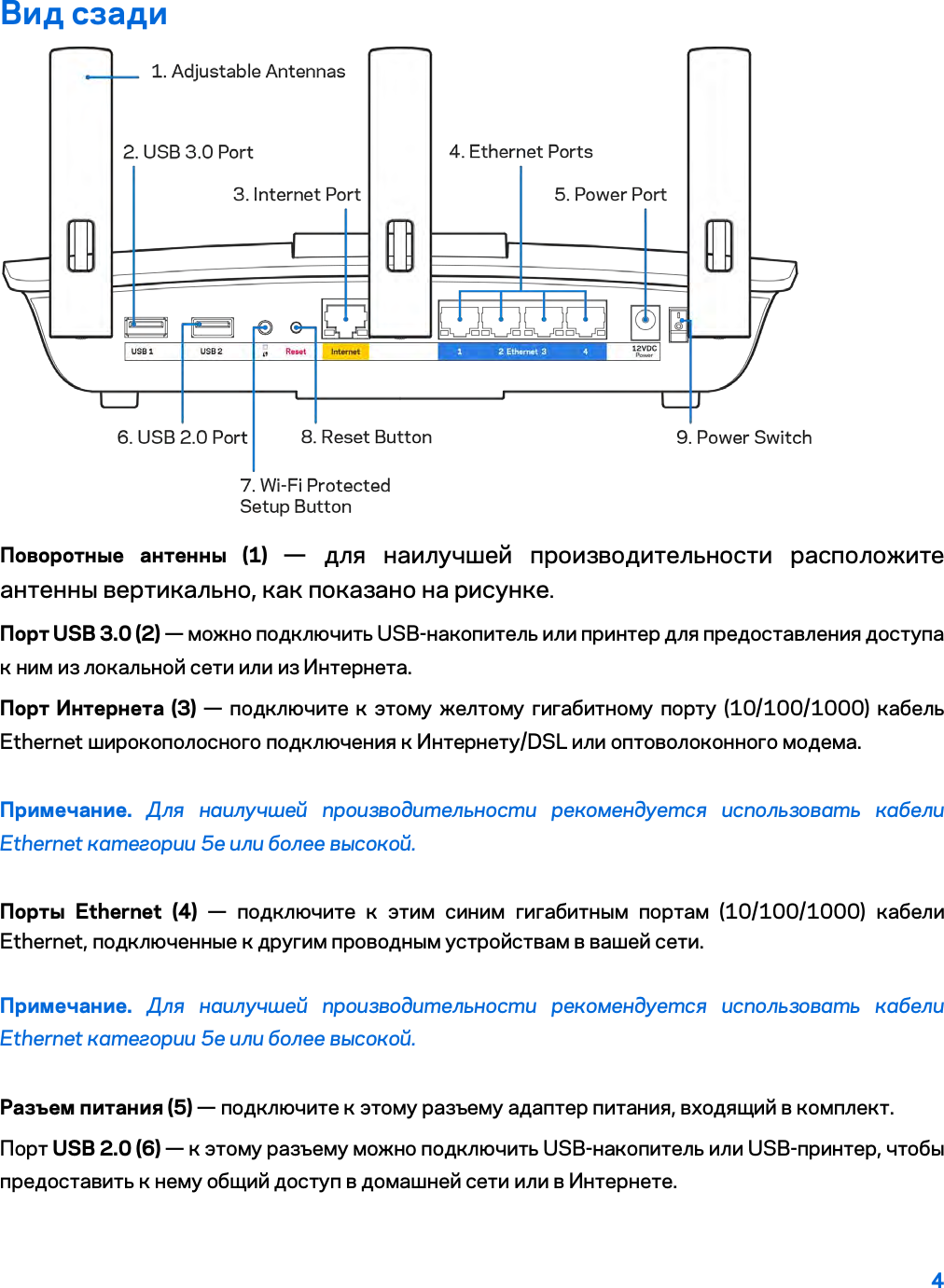 4  Вид сзади  Поворотные антенны (1) —  для наилучшей производительности расположите антенны вертикально, как показано на рисунке. Порт USB 3.0 (2) — можно подключить USB-накопитель или принтер для предоставления доступа к ним из локальной сети или из Интернета. Порт Интернета (3) — подключите к этому желтому гигабитному порту (10/100/1000) кабель Ethernet широкополосного подключения к Интернету/DSL или оптоволоконного модема. Примечание.  Для наилучшей производительности рекомендуется использовать кабели Ethernet категории 5e или более высокой. Порты Ethernet (4) —  подключите к этим синим гигабитным портам (10/100/1000) кабели Ethernet, подключенные к другим проводным устройствам в вашей сети. Примечание. Для наилучшей производительности рекомендуется использовать кабели Ethernet категории 5e или более высокой. Разъем питания (5) — подключите к этому разъему адаптер питания, входящий в комплект. Порт USB 2.0 (6) — к этому разъему можно подключить USB-накопитель или USB-принтер, чтобы предоставить к нему общий доступ в домашней сети или в Интернете. 
