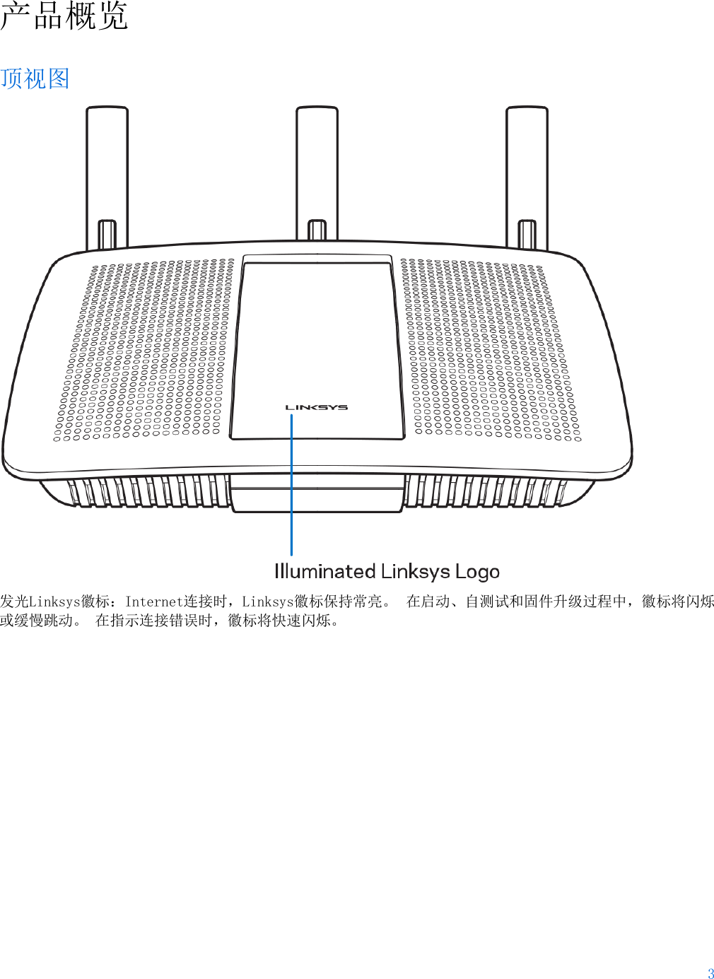 3  产品概览  顶视图  发光Linksys徽标：Internet连接时，Linksys徽标保持常亮。 在启动、自测试和固件升级过程中，徽标将闪烁或缓慢跳动。 在指示连接错误时，徽标将快速闪烁。 