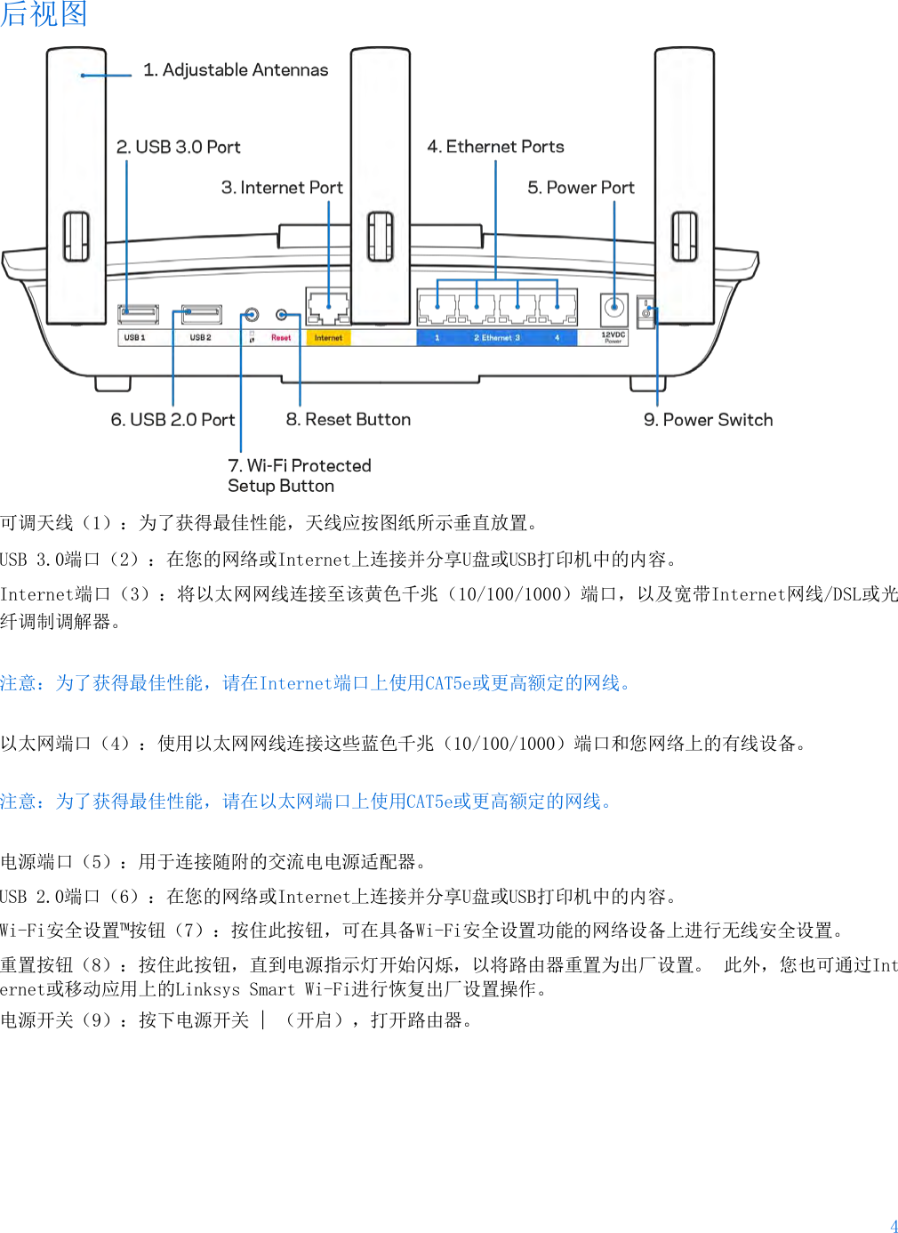 4  后视图  可调天线（1）：为了获得最佳性能，天线应按图纸所示垂直放置。 USB 3.0端口（2）：在您的网络或Internet上连接并分享U盘或USB打印机中的内容。 Internet端口（3）：将以太网网线连接至该黄色千兆（10/100/1000）端口，以及宽带Internet网线/DSL或光纤调制调解器。 注意：为了获得最佳性能，请在Internet端口上使用CAT5e或更高额定的网线。 以太网端口（4）：使用以太网网线连接这些蓝色千兆（10/100/1000）端口和您网络上的有线设备。 注意：为了获得最佳性能，请在以太网端口上使用CAT5e或更高额定的网线。 电源端口（5）：用于连接随附的交流电电源适配器。 USB 2.0端口（6）：在您的网络或Internet上连接并分享U盘或USB打印机中的内容。 Wi-Fi安全设置™按钮（7）：按住此按钮，可在具备Wi-Fi安全设置功能的网络设备上进行无线安全设置。 重置按钮（8）：按住此按钮，直到电源指示灯开始闪烁，以将路由器重置为出厂设置。 此外，您也可通过Internet或移动应用上的Linksys Smart Wi-Fi进行恢复出厂设置操作。 电源开关（9）：按下电源开关 | （开启），打开路由器。 