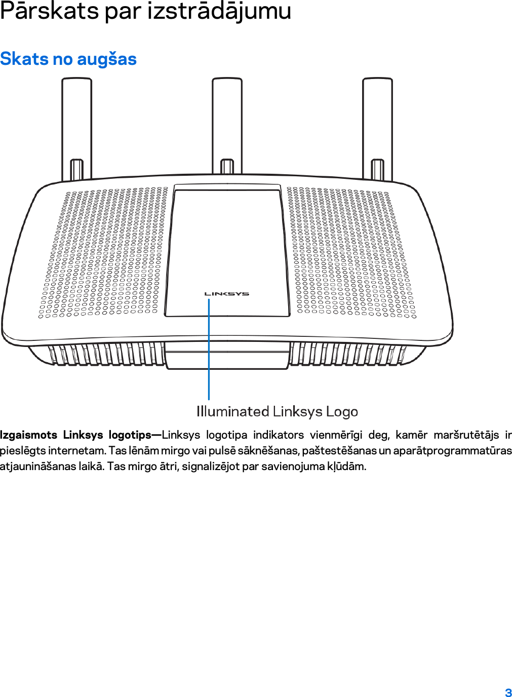 3  Pārskats par izstrādājumu  Skats no augšas  Izgaismots Linksys logotips—Linksys logotipa indikators vienmērīgi deg, kamēr maršrutētājs ir pieslēgts internetam. Tas lēnām mirgo vai pulsē sāknēšanas, paštestēšanas un aparātprogrammatūras atjaunināšanas laikā. Tas mirgo ātri, signalizējot par savienojuma kļūdām. 