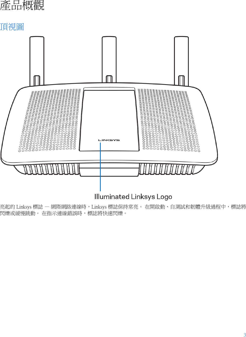 3  產品概觀  頂視圖  亮起的 Linksys 標誌 — 網際網路連線時，Linksys 標誌保持常亮。 在開啟動、自測試和韌體升級過程中，標誌將閃爍或緩慢跳動。 在指示連線錯誤時，標誌將快速閃爍。 