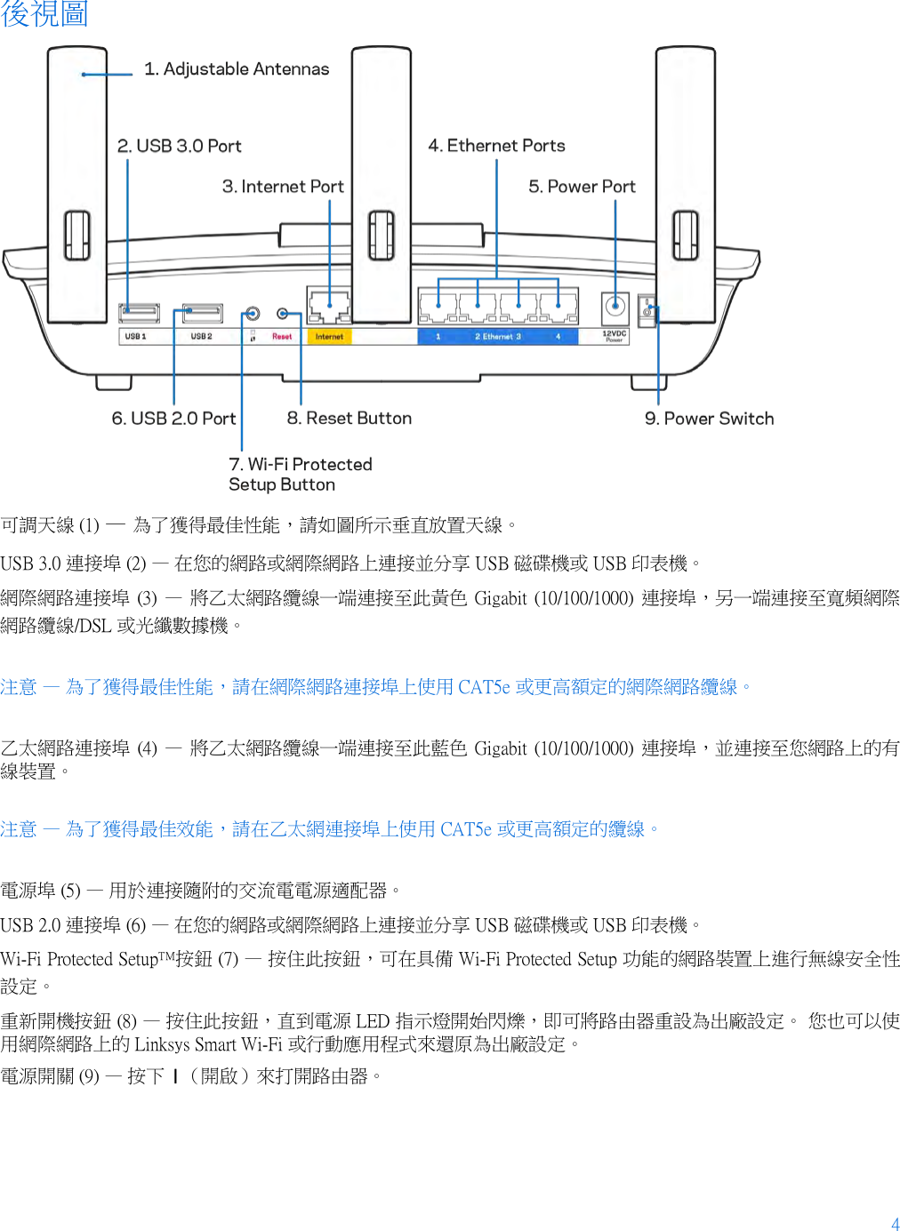 4  後視圖  可調天線 (1) — 為了獲得最佳性能，請如圖所示垂直放置天線。 USB 3.0 連接埠 (2) — 在您的網路或網際網路上連接並分享 USB 磁碟機或 USB 印表機。 網際網路連接埠 (3)  —  將乙太網路纜線一端連接至此黃色 Gigabit (10/100/1000) 連接埠，另一端連接至寬頻網際網路纜線/DSL 或光纖數據機。 注意 — 為了獲得最佳性能，請在網際網路連接埠上使用 CAT5e 或更高額定的網際網路纜線。 乙太網路連接埠 (4)  —  將乙太網路纜線一端連接至此藍色 Gigabit (10/100/1000) 連接埠，並連接至您網路上的有線裝置。 注意 — 為了獲得最佳效能，請在乙太網連接埠上使用 CAT5e 或更高額定的纜線。 電源埠 (5) — 用於連接隨附的交流電電源適配器。 USB 2.0 連接埠 (6) — 在您的網路或網際網路上連接並分享 USB 磁碟機或 USB 印表機。 Wi-Fi Protected Setup™按鈕 (7) — 按住此按鈕，可在具備 Wi-Fi Protected Setup 功能的網路裝置上進行無線安全性設定。 重新開機按鈕 (8) — 按住此按鈕，直到電源 LED 指示燈開始閃爍，即可將路由器重設為出廠設定。 您也可以使用網際網路上的 Linksys Smart Wi-Fi 或行動應用程式來還原為出廠設定。 電源開關 (9) — 按下  | （開啟）來打開路由器。 