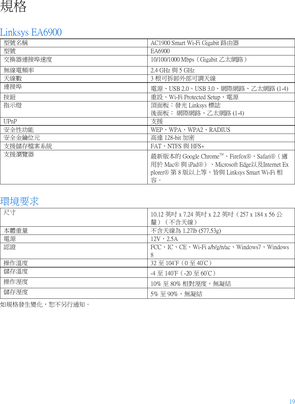 19  規格 Linksys EA6900 型號名稱 AC1900 Smart Wi-Fi Gigabit 路由器 型號 EA6900 交換器連接埠速度 10/100/1000 Mbps（Gigabit 乙太網路） 無線電頻率 2.4 GHz 與 5 GHz 天線數 3 根可拆卸外部可調天線 連接埠 電源、USB 2.0、USB 3.0、網際網路、乙太網路 (1-4) 按鈕 重設、Wi-Fi Protected Setup、電源  指示燈 頂面板：發光 Linksys 標誌 後面板： 網際網路、乙太網路 (1-4) UPnP 支援 安全性功能 WEP、WPA、WPA2、RADIUS 安全金鑰位元 高達 128-bit 加密 支援儲存檔案系統 FAT、NTFS 與 HFS+ 支援瀏覽器 最新版本的 Google ChromeTM、Firefox®、Safari®（適用於 Mac® 與 iPad®）、Microsoft Edge以及Internet Explorer® 第 8 版以上等，皆與 Linksys Smart Wi-Fi 相容。 環境要求 尺寸 10.12 英吋 x 7.24 英吋 x 2.2 英吋（257 x 184 x 56 公釐）（不含天線） 本體重量 不含天線為 1.27lb (577.53g) 電源 12V，2.5A 認證 FCC、IC、CE、Wi-Fi a/b/g/n/ac、Windows 7、Windows 8 操作溫度 32 至 104°F（0 至 40°C） 儲存溫度 -4 至 140°F（-20 至 60°C） 操作溼度 10% 至 80% 相對溼度，無凝結 儲存溼度 5% 至 90%，無凝結 如規格發生變化，恕不另行通知。    