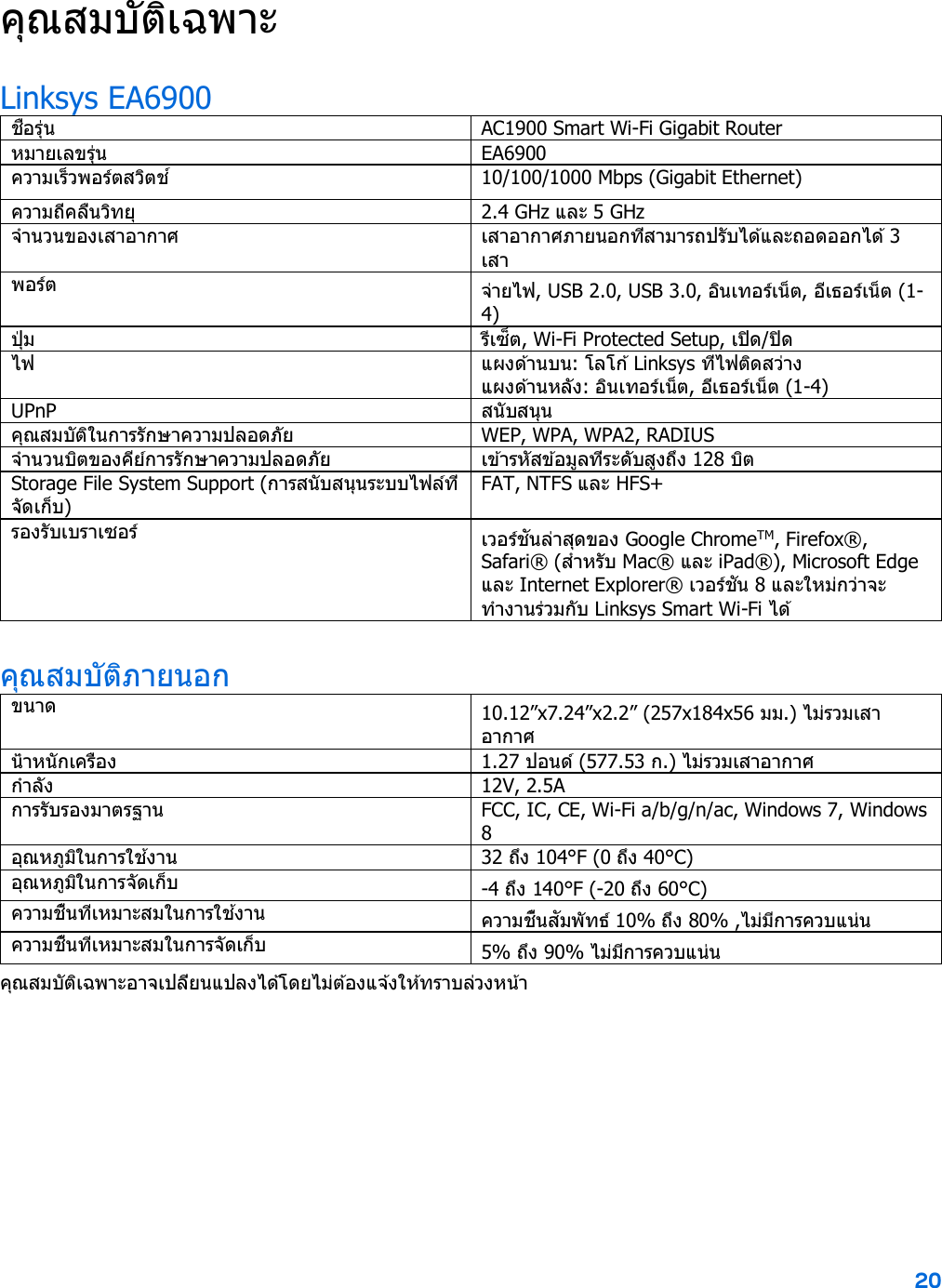 20  คุณสมบัติเฉพาะ Linksys EA6900 ชื่อรุ่น AC1900 Smart Wi-Fi Gigabit Router หมายเลขรุ่น EA6900 ความเร็วพอร์ตสวิตช์ 10/100/1000 Mbps (Gigabit Ethernet) ความถี่คลื่นว ิทยุ 2.4 GHz และ 5 GHz จํานวนของเสาอากาศ เสาอากาศภายนอกที่สามารถปรับได้และถอดออกได ้ 3 เสา พอร์ต จ่ายไฟ, USB 2.0, USB 3.0, อินเทอร์เน็ต, อีเธอร์เน็ต (1-4) ป ุ่ ม  รีเซ็ต, Wi-Fi Protected Setup, เปิด/ปิ ด  ไฟ แ ผ ง ด ้า น บ น:  โ ล โ ก ้ Linksys ท ี่ไฟต ิดสว่าง แผงด ้านหลัง: อินเทอร์เน็ต, อีเธอร์เน็ต (1-4) UPnP สนับสนุน คุณสมบัติในการรักษาความปลอดภัย WEP, WPA, WPA2, RADIUS จํานวนบิตของคีย์การรักษาความปลอดภัย เข ้ารหัสข ้อมูลที่ระดับสูงถึง 128 บิต Storage File System Support (การสนับสนุนระบบไฟล์ที่จัดเก็บ) FAT, NTFS และ HFS+ รองรับเบราเซอร์ เวอร์ชันล่าสุดของ Google ChromeTM, Firefox®, Safari® (สําหรับ Mac® และ iPad®), Microsoft Edge และ Internet Explorer® เวอร์ชัน 8 และใหม่กว่าจะทํางานร่วมกับ Linksys Smart Wi-Fi ได ้ คุณสมบัติภายนอก ขนาด 10.12”x7.24”x2.2” (257x184x56 มม.) ไม่รวมเสาอากาศ นํ้าหนักเครื่อง 1.27 ปอนด์ (577.53 ก.) ไม่รวมเสาอากาศ กําลัง 12V, 2.5A การรับรองมาตรฐาน    FCC, IC, CE, Wi-Fi a/b/g/n/ac, Windows 7, Windows 8 อุณหภูมิในการใช ้งาน 32 ถึง 104°F (0 ถึง 40°C) อุณหภูมิในการจัดเก็บ -4 ถึง 140°F (-20 ถึง 60°C) ความชื้นที่เหมาะสมในการใช ้งาน ความชื้นสัมพัทธ์ 10% ถึง 80% ,ไม่มีการควบแน่น ความชื้นที่เหมาะสมในการจัดเก็บ 5% ถึง 90% ไม่มีการควบแน่น คุณสมบัติเฉพาะอาจเปลี่ยนแปลงได ้โดยไม่ต ้องแจ ้งให ้ทราบล่วงหน้า    