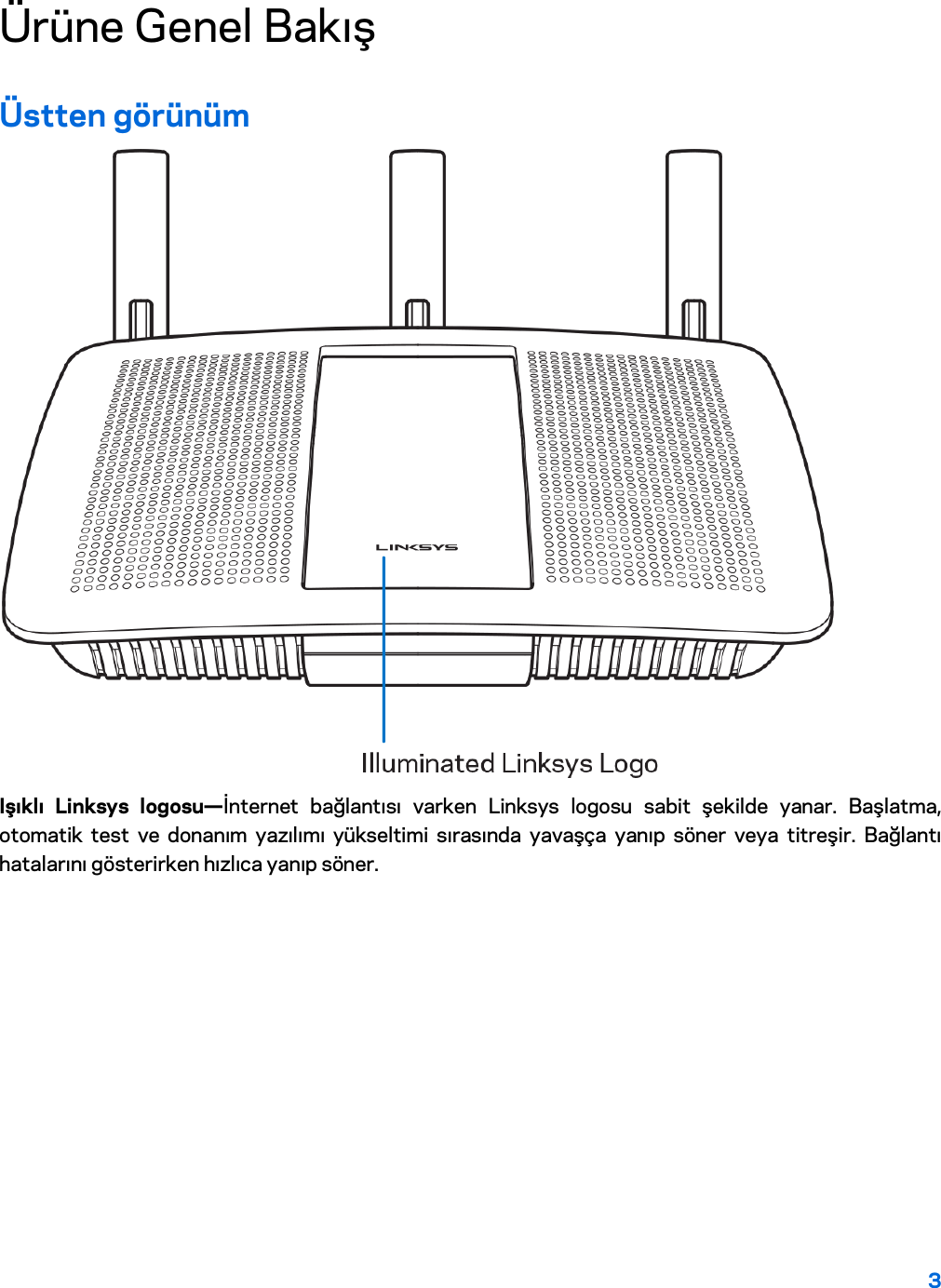 3  Ürüne Genel Bakış  Üstten görünüm  Işıklı Linksys logosu—İnternet bağlantısı varken Linksys logosu sabit şekilde yanar. Başlatma, otomatik test ve donanım yazılımı yükseltimi sırasında yavaşça yanıp söner veya titreşir. Bağlantı hatalarını gösterirken hızlıca yanıp söner. 