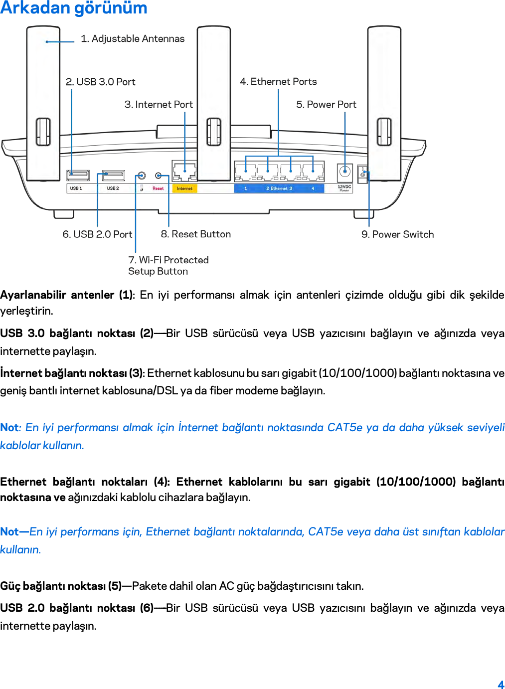 4  Arkadan görünüm  Ayarlanabilir antenler (1): En iyi performansı almak için antenleri çizimde olduğu gibi dik şekilde yerleştirin. USB 3.0 bağlantı noktası (2)------Bir USB sürücüsü veya USB yazıcısını bağlayın ve ağınızda veya internette paylaşın. İnternet bağlantı noktası (3): Ethernet kablosunu bu sarı gigabit (10/100/1000) bağlantı noktasına ve geniş bantlı internet kablosuna/DSL ya da fiber modeme bağlayın. Not: En iyi performansı almak için İnternet bağlantı noktasında CAT5e ya da daha yüksek seviyeli kablolar kullanın. Ethernet bağlantı noktaları (4): Ethernet kablolarını bu sarı gigabit (10/100/1000) bağlantı noktasına ve ağınızdaki kablolu cihazlara bağlayın. Not—En iyi performans için, Ethernet bağlantı noktalarında, CAT5e veya daha üst sınıftan kablolar kullanın. Güç bağlantı noktası (5)—Pakete dahil olan AC güç bağdaştırıcısını takın. USB 2.0 bağlantı noktası (6)------Bir USB sürücüsü veya USB yazıcısını bağlayın ve ağınızda veya internette paylaşın. 