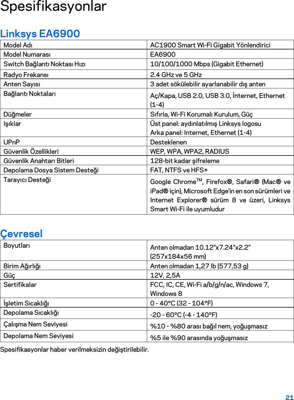 21  Spesifikasyonlar Linksys EA6900 Model Adı AC1900 Smart Wi-Fi Gigabit Yönlendirici Model Numarası EA6900 Switch Bağlantı Noktası Hızı 10/100/1000 Mbps (Gigabit Ethernet) Radyo Frekansı 2.4 GHz ve 5 GHz Anten Sayısı 3 adet sökülebilir ayarlanabilir dış anten Bağlantı Noktaları Aç/Kapa, USB 2.0, USB 3.0, İnternet, Ethernet (1-4) Düğmeler Sıfırla, Wi-Fi Korumalı Kurulum, Güç  Işıklar Üst panel: aydınlatılmış Linksys logosu Arka panel: Internet, Ethernet (1-4) UPnP Desteklenen Güvenlik Özellikleri WEP, WPA, WPA2, RADIUS Güvenlik Anahtarı Bitleri 128-bit kadar şifreleme Depolama Dosya Sistem Desteği FAT, NTFS ve HFS+ Tarayıcı Desteği Google ChromeTM,  Firefox®, Safari®  (Mac®  ve iPad® için), Microsoft Edge’in en son sürümleri ve Internet Explorer® sürüm 8 ve üzeri, Linksys Smart Wi-Fi ile uyumludur Çevresel Boyutları Anten olmadan 10.12”x7.24”x2.2” (257x184x56 mm) Birim Ağırlığı Anten olmadan 1,27 lb (577,53 g) Güç 12V, 2,5A Sertifikalar FCC, IC, CE, Wi-Fi a/b/g/n/ac, Windows 7, Windows 8 İşletim Sıcaklığı 0 - 40°C (32 - 104°F) Depolama Sıcaklığı -20 - 60°C (-4 - 140°F) Çalışma Nem Seviyesi %10 - %80 arası bağıl nem, yoğuşmasız Depolama Nem Seviyesi %5 ile %90 arasında yoğuşmasız Spesifikasyonlar haber verilmeksizin değiştirilebilir.   