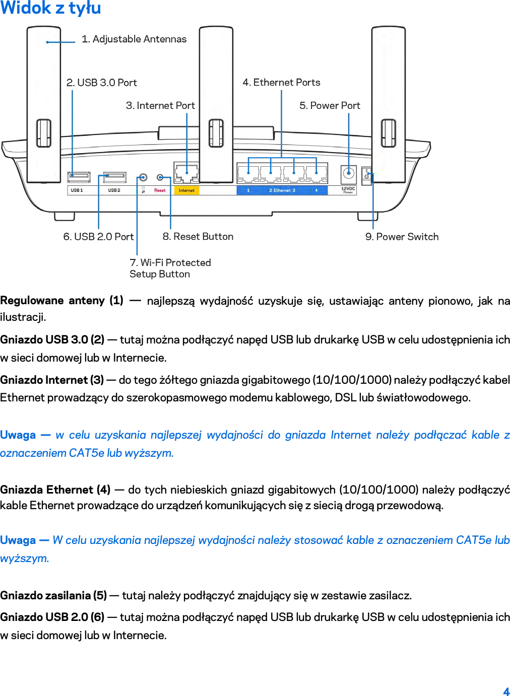 4  Widok z tyłu  Regulowane anteny (1)  —  najlepszą wydajność uzyskuje się, ustawiając anteny pionowo, jak na ilustracji. Gniazdo USB 3.0 (2) — tutaj można podłączyć napęd USB lub drukarkę USB w celu udostępnienia ich w sieci domowej lub w Internecie. Gniazdo Internet (3) — do tego żółtego gniazda gigabitowego (10/100/1000) należy podłączyć kabel Ethernet prowadzący do szerokopasmowego modemu kablowego, DSL lub światłowodowego. Uwaga  —  w celu uzyskania najlepszej wydajności do gniazda Internet należy podłączać kable z oznaczeniem CAT5e lub wyższym. Gniazda Ethernet (4) — do tych niebieskich gniazd gigabitowych (10/100/1000) należy podłączyć kable Ethernet prowadzące do urządzeń komunikujących się z siecią drogą przewodową. Uwaga — W celu uzyskania najlepszej wydajności należy stosować kable z oznaczeniem CAT5e lub wyższym. Gniazdo zasilania (5) — tutaj należy podłączyć znajdujący się w zestawie zasilacz. Gniazdo USB 2.0 (6) — tutaj można podłączyć napęd USB lub drukarkę USB w celu udostępnienia ich w sieci domowej lub w Internecie. 