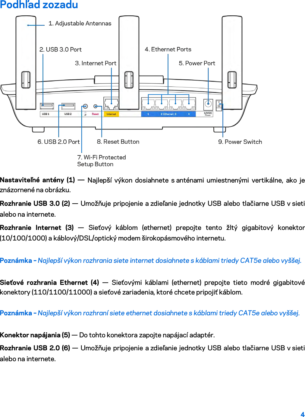 4  Podhľad zozadu  Nastaviteľné antény (1) — Najlepší výkon dosiahnete s anténami umiestnenými vertikálne, ako je znázornené na obrázku. Rozhranie USB 3.0 (2) — Umožňuje pripojenie a zdieľanie jednotky USB alebo tlačiarne USB v sieti alebo na internete. Rozhranie Internet (3)  —  Sieťový káblom (ethernet) prepojte tento žltý gigabitový konektor (10/100/1000) a káblový/DSL/optický modem širokopásmového internetu. Poznámka – Najlepší výkon rozhrania siete internet dosiahnete s káblami triedy CAT5e alebo vyššej. Sieťové rozhrania Ethernet (4) — Sieťovými káblami (ethernet) prepojte tieto modré gigabitové konektory (110/1100/11000) a sieťové zariadenia, ktoré chcete pripojiť káblom. Poznámka – Najlepší výkon rozhraní siete ethernet dosiahnete s káblami triedy CAT5e alebo vyššej. Konektor napájania (5) — Do tohto konektora zapojte napájací adaptér. Rozhranie USB 2.0 (6) — Umožňuje pripojenie a zdieľanie jednotky USB alebo tlačiarne USB v sieti alebo na internete. 