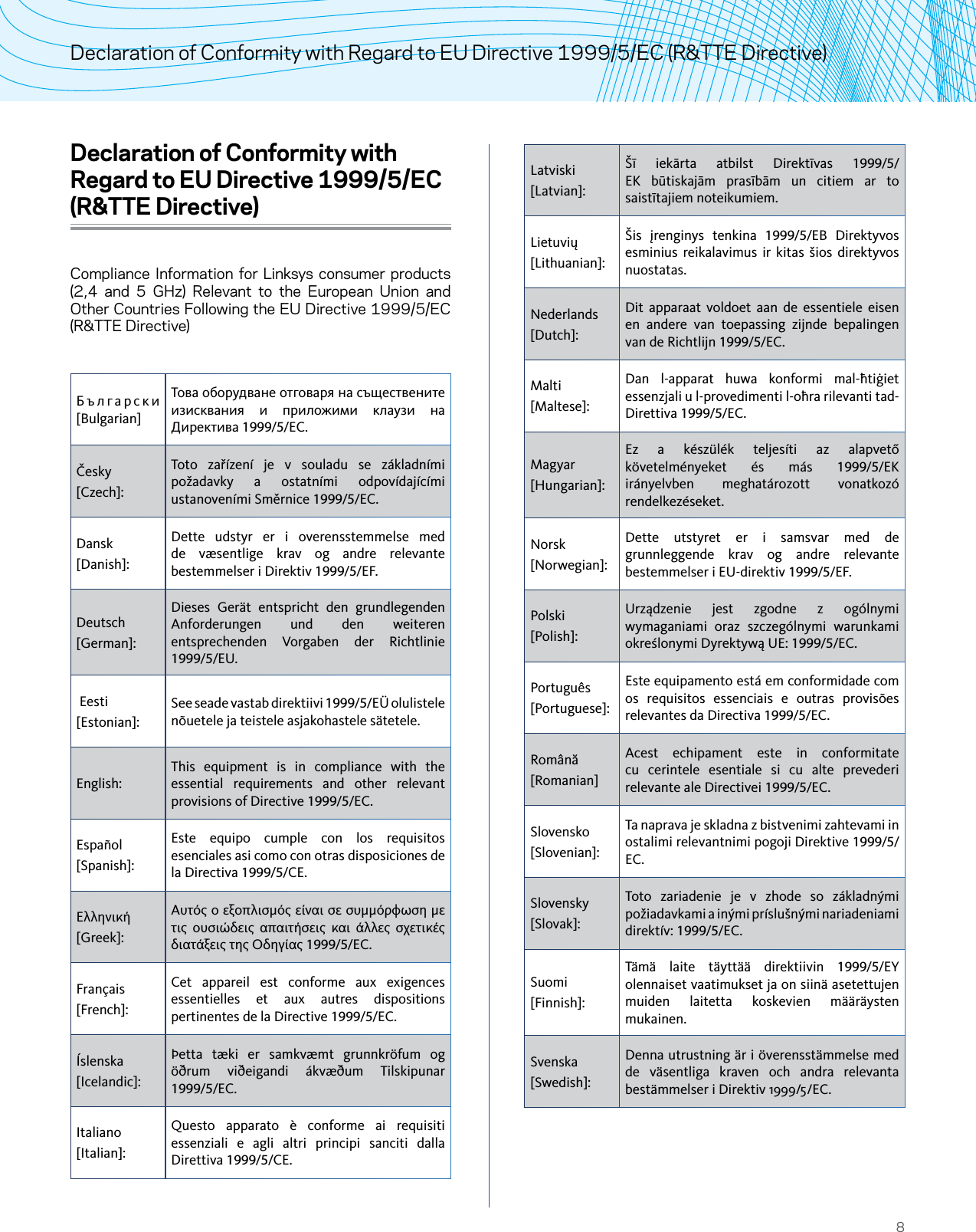 8Declaration of Conformity with Regard to EU Directive 1999/5/EC (R&amp;TTE Directive)Declaration of Conformity with Regard to EU Directive 1999/5/EC (R&amp;TTE Directive)Compliance Information for Linksys consumer products (2,4 and 5 GHz) Relevant to the European Union and Other Countries Following the EU Directive 1999/5/EC (R&amp;TTE Directive)Български [Bulgarian]Това оборудване отговаря на съществените изисквания и приложими клаузи на Директива 1999/5/ЕС.Česky [Czech]:Toto zařízení je v souladu se základními požadavky a ostatními odpovídajícími ustanoveními Směrnice 1999/5/EC.Dansk [Danish]:Dette udstyr er i overensstemmelse med de væsentlige krav og andre relevante bestemmelser i Direktiv 1999/5/EF.Deutsch [German]:Dieses Gerät entspricht den grundlegenden Anforderungen und den weiteren entsprechenden Vorgaben der Richtlinie 1999/5/EU. Eesti [Estonian]:See seade vastab direktiivi 1999/5/EÜ olulistele nõuetele ja teistele asjakohastele sätetele.English:This equipment is in compliance with the essential requirements and other relevant provisions of Directive 1999/5/EC.Español [Spanish]:Este equipo cumple con los requisitos esenciales asi como con otras disposiciones de la Directiva 1999/5/CE.Ελληνική [Greek]:Αυτός ο εξοπλισµός είναι σε συµµόρφωση µε τις ουσιώδεις απαιτήσεις και άλλες σχετικές διατάξεις της Οδηγίας 1999/5/EC.Français [French]:Cet appareil est conforme aux exigences essentielles et aux autres dispositions pertinentes de la Directive 1999/5/EC.Íslenska [Icelandic]:Þetta tæki er samkvæmt grunnkröfum og öðrum viðeigandi ákvæðum Tilskipunar 1999/5/EC.Italiano [Italian]:Questo apparato è conforme ai requisiti essenziali e agli altri principi sanciti dalla Direttiva 1999/5/CE.Latviski [Latvian]:Šī iekārta atbilst Direktīvas 1999/5/EK būtiskajām prasībām un citiem ar to saistītajiem noteikumiem.Lietuvių [Lithuanian]:Šis įrenginys tenkina 1999/5/EB Direktyvos esminius reikalavimus ir kitas šios direktyvos nuostatas.Nederlands[Dutch]:Dit apparaat voldoet aan de essentiele eisen en andere van toepassing zijnde bepalingen van de Richtlijn 1999/5/EC.Malti [Maltese]:Dan l-apparat huwa konformi mal-ħtiġiet essenzjali u l-provedimenti l-oħra rilevanti tad-Direttiva 1999/5/EC.Magyar[Hungarian]:Ez a készülék teljesíti az alapvető követelményeket és más 1999/5/EK irányelvben meghatározott vonatkozó rendelkezéseket.Norsk[Norwegian]:Dette utstyret er i samsvar med de grunnleggende krav og andre relevante bestemmelser i EU-direktiv 1999/5/EF.Polski [Polish]:Urządzenie jest zgodne z ogólnymi wymaganiami oraz szczególnymi warunkami określonymi Dyrektywą UE: 1999/5/EC.Português [Portuguese]:Este equipamento está em conformidade com os requisitos essenciais e outras provisões relevantes da Directiva 1999/5/EC.Română [Romanian]Acest echipament este in conformitate cu cerintele esentiale si cu alte prevederi relevante ale Directivei 1999/5/EC.Slovensko [Slovenian]:Ta naprava je skladna z bistvenimi zahtevami in ostalimi relevantnimi pogoji Direktive 1999/5/EC.Slovensky [Slovak]:Toto zariadenie je v zhode so základnými požiadavkami a inými príslušnými nariadeniami direktív: 1999/5/EC. Suomi [Finnish]:Tämä laite täyttää direktiivin 1999/5/EY olennaiset vaatimukset ja on siinä asetettujen muiden laitetta koskevien määräysten mukainen.Svenska [Swedish]:Denna utrustning är i överensstämmelse med de väsentliga kraven och andra relevanta bestämmelser i Direktiv 1999/5/EC.
