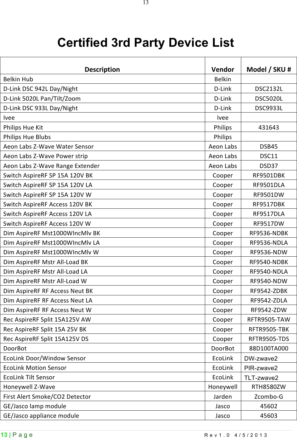  13 | Page    Rev1.0 4/5/2013  13  Certified 3rd Party Device List  Description+Vendor+Model+/+SKU+#+!&quot;#$%&amp;&apos;()*&apos;!&quot;#$%&amp;&apos;&apos;&apos;+,-%&amp;$&apos;+./&apos;012-&apos;+3456%789&apos;+,-%&amp;$&apos;+./2:;2-&apos;+,-%&amp;$&apos;&lt;=2=-&apos;&gt;3&amp;5?%#95@AAB&apos;+,-%&amp;$&apos;+./&lt;=2=-&apos;+,-%&amp;$&apos;+./&apos;0;;-&apos;+3456%789&apos;+,-%&amp;$&apos;+./00;;-&apos;CD&quot;&quot;&apos;CD&quot;&quot;&apos;&apos;&apos;&gt;8%#%EF&apos;()&quot;&apos;G%9&apos;&gt;8%#%EF&apos;1;:H1;&apos;&gt;8%#%EF&apos;()&quot;&apos;!#)*F&apos;&gt;8%#%EF&apos;&apos;&apos;I&quot;A&amp;&apos;-3*F&apos;@,J3D&quot;&apos;J39&quot;K&apos;.&quot;&amp;FAK&apos;I&quot;A&amp;&apos;-3*F&apos;+.!1&lt;&apos;I&quot;A&amp;&apos;-3*F&apos;@,J3D&quot;&apos;&gt;AL&quot;K&apos;F9K%E&apos;I&quot;A&amp;&apos;-3*F&apos;+./::&apos;I&quot;A&amp;&apos;-3*F&apos;@,J3D&quot;&apos;M3&amp;7&quot;&apos;NO9&quot;&amp;P&quot;K&apos;I&quot;A&amp;&apos;-3*F&apos;+.+;Q&apos;.L%9R8&apos;IFE%K&quot;MS&apos;.&gt;&apos;:&lt;I&apos;:2=T&apos;!G&apos;/AAE&quot;K&apos;MS0&lt;=:+!G&apos;.L%9R8&apos;IFE%K&quot;MS&apos;.&gt;&apos;:&lt;I&apos;:2=T&apos;-I&apos;/AAE&quot;K&apos;MS0&lt;=:+-I&apos;.L%9R8&apos;IFE%K&quot;MS&apos;.&gt;&apos;:&lt;I&apos;:2=T&apos;J&apos;/AAE&quot;K&apos;MS0&lt;=:+J&apos;.L%9R8&apos;IFE%K&quot;MS&apos;IRR&quot;FF&apos;:2=T&apos;!G&apos;/AAE&quot;K&apos;MS0&lt;:Q+!G&apos;.L%9R8&apos;IFE%K&quot;MS&apos;IRR&quot;FF&apos;:2=T&apos;-I&apos;/AAE&quot;K&apos;MS0&lt;:Q+-I&apos;.L%9R8&apos;IFE%K&quot;MS&apos;IRR&quot;FF&apos;:2=T&apos;J&apos;/AAE&quot;K&apos;MS0&lt;:Q+J&apos;+%B&apos;IFE%K&quot;MS&apos;UF9:===JC&amp;RU#D&apos;!G&apos;/AAE&quot;K&apos;MS0&lt;;H,6+!G&apos;+%B&apos;IFE%K&quot;MS&apos;UF9:===JC&amp;RU#D&apos;-I&apos;/AAE&quot;K&apos;MS0&lt;;H,6+-I&apos;+%B&apos;IFE%K&quot;MS&apos;UF9:===JC&amp;RU#D&apos;J&apos;/AAE&quot;K&apos;MS0&lt;;H,6+J&apos;+%B&apos;IFE%K&quot;MS&apos;UF9K&apos;I##,-A3P&apos;!G&apos;/AAE&quot;K&apos;MS0&lt;1=,6+!G&apos;+%B&apos;IFE%K&quot;MS&apos;UF9K&apos;I##,-A3P&apos;-I&apos;/AAE&quot;K&apos;MS0&lt;1=,6+-I&apos;+%B&apos;IFE%K&quot;MS&apos;UF9K&apos;I##,-A3P&apos;J&apos;/AAE&quot;K&apos;MS0&lt;1=,6+J&apos;+%B&apos;IFE%K&quot;MS&apos;MS&apos;IRR&quot;FF&apos;6&quot;)9&apos;!G&apos;/AAE&quot;K&apos;MS0&lt;12,@+!G&apos;+%B&apos;IFE%K&quot;MS&apos;MS&apos;IRR&quot;FF&apos;6&quot;)9&apos;-I&apos;/AAE&quot;K&apos;MS0&lt;12,@+-I&apos;+%B&apos;IFE%K&quot;MS&apos;MS&apos;IRR&quot;FF&apos;6&quot;)9&apos;J&apos;/AAE&quot;K&apos;MS0&lt;12,@+J&apos;M&quot;R&apos;IFE%K&quot;MS&apos;.E#%9&apos;:&lt;I:2&lt;T&apos;IJ&apos;/AAE&quot;K&apos;MS?M0&lt;=&lt;,?IJ&apos;M&quot;R&apos;IFE%K&quot;MS&apos;.E#%9&apos;:&lt;I&apos;2&lt;T&apos;!G&apos;/AAE&quot;K&apos;MS?M0&lt;=&lt;,?!G&apos;M&quot;R&apos;IFE%K&quot;MS&apos;.E#%9&apos;:&lt;I:2&lt;T&apos;+.&apos;/AAE&quot;K&apos;MS?M0&lt;=&lt;,?+.&apos;+AAK!A9&apos;+AAK!A9&apos;VV+:==?I===&apos;NRA-%&amp;$&apos;+AAK5J%&amp;PAL&apos;.&quot;&amp;FAK&apos;NRA-%&amp;$&apos;DW-zwave2 NRA-%&amp;$&apos;UA9%A&amp;&apos;.&quot;&amp;FAK&apos;NRA-%&amp;$&apos;PIR-zwave2 NRA-%&amp;$&apos;?%#9&apos;.&quot;&amp;FAK&apos;NRA-%&amp;$&apos;TLT-zwave2 (A&amp;&quot;4L&quot;##&apos;@,J3D&quot;&apos;&apos;(A&amp;&quot;4L&quot;##&apos;M?(V&lt;V=@J&apos;S%KF9&apos;I#&quot;K9&apos;.BA$&quot;5/W2&apos;+&quot;9&quot;R9AK&apos;X3KP&quot;&amp;&apos;@RAB*A,Y&apos;YN5X3FRA&apos;#3BE&apos;BAP)#&quot;&apos;X3FRA&apos;1&lt;H=2&apos;YN5X3FRA&apos;3EE#%3&amp;R&quot;&apos;BAP)#&quot;&apos;X3FRA&apos;1&lt;H=;&apos;