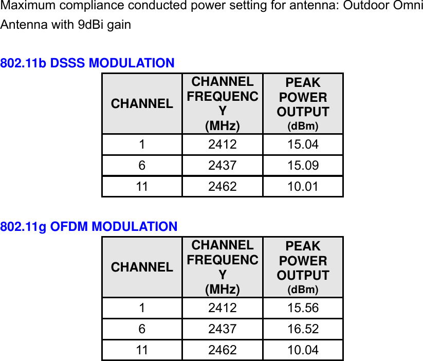 Maximum compliance conducted power setting for antenna: Outdoor Omni Antenna with 9dBi gain  802.11b DSSS MODULATION CHANNELCHANNEL FREQUENCY (MHz) PEAK POWER OUTPUT (dBm) 1 2412 15.04 6 2437 15.09 11 2462 10.01  802.11g OFDM MODULATION CHANNELCHANNEL FREQUENCY (MHz) PEAK POWER OUTPUT (dBm) 1 2412 15.56 6 2437 16.52 11 2462 10.04   