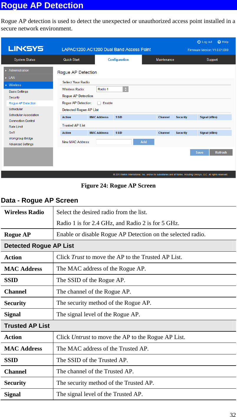  32 Rogue AP Detection Rogue AP detection is used to detect the unexpected or unauthorized access point installed in a secure network environment.   Figure 24: Rogue AP Screen Data - Rogue AP Screen Wireless Radio  Select the desired radio from the list. Radio 1 is for 2.4 GHz, and Radio 2 is for 5 GHz. Rogue AP  Enable or disable Rogue AP Detection on the selected radio. Detected Rogue AP List Action  Click Trust to move the AP to the Trusted AP List. MAC Address  The MAC address of the Rogue AP. SSID  The SSID of the Rogue AP. Channel  The channel of the Rogue AP. Security  The security method of the Rogue AP. Signal  The signal level of the Rogue AP. Trusted AP List Action  Click Untrust to move the AP to the Rogue AP List. MAC Address  The MAC address of the Trusted AP. SSID  The SSID of the Trusted AP. Channel  The channel of the Trusted AP. Security  The security method of the Trusted AP. Signal  The signal level of the Trusted AP. 