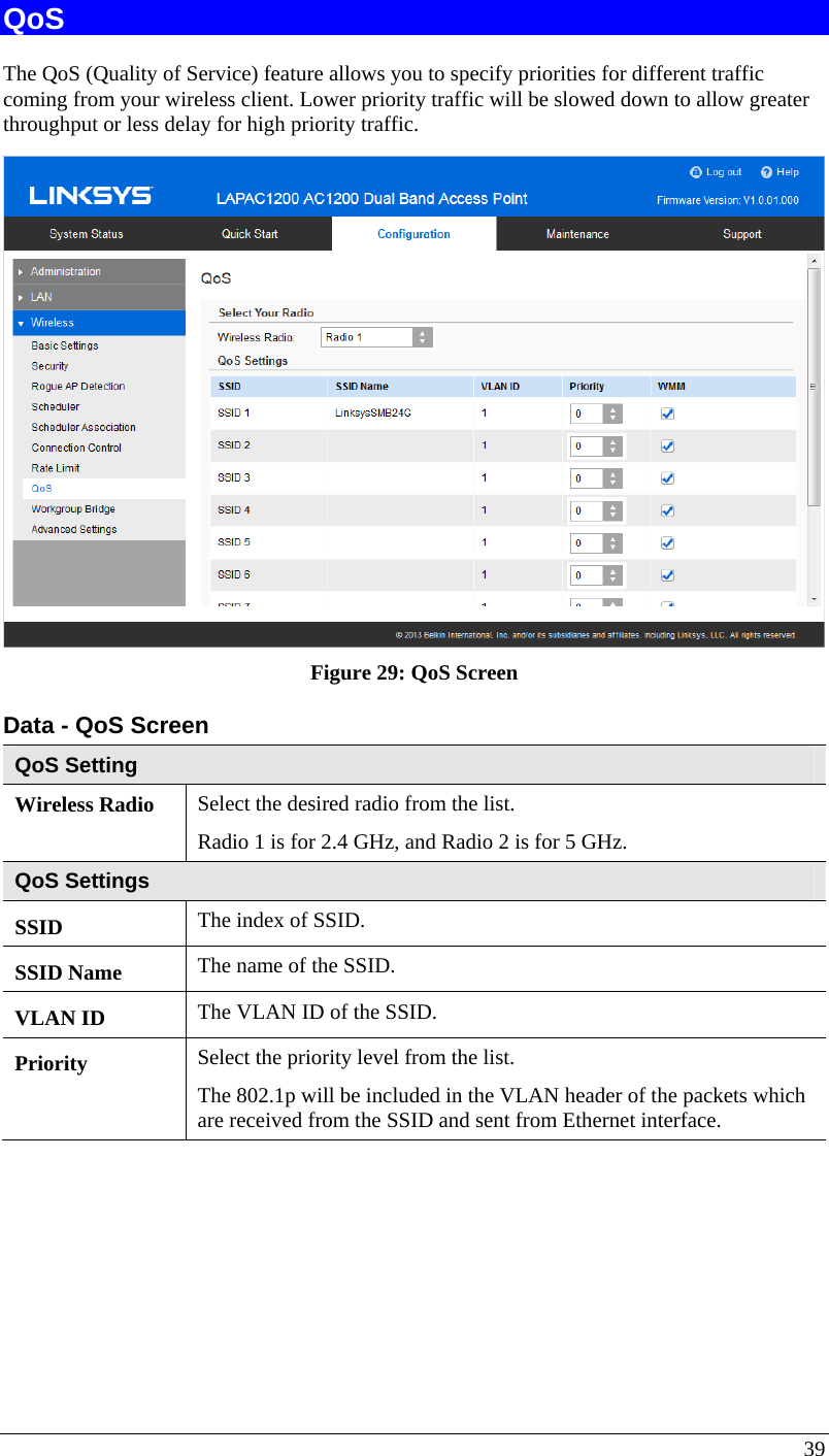  39 QoS The QoS (Quality of Service) feature allows you to specify priorities for different traffic coming from your wireless client. Lower priority traffic will be slowed down to allow greater throughput or less delay for high priority traffic.  Figure 29: QoS Screen Data - QoS Screen QoS Setting Wireless Radio  Select the desired radio from the list. Radio 1 is for 2.4 GHz, and Radio 2 is for 5 GHz. QoS Settings SSID  The index of SSID. SSID Name  The name of the SSID. VLAN ID  The VLAN ID of the SSID. Priority  Select the priority level from the list. The 802.1p will be included in the VLAN header of the packets which are received from the SSID and sent from Ethernet interface. 