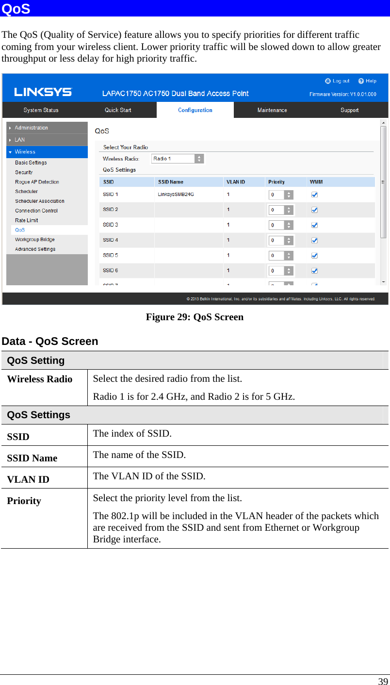  39 QoS The QoS (Quality of Service) feature allows you to specify priorities for different traffic coming from your wireless client. Lower priority traffic will be slowed down to allow greater throughput or less delay for high priority traffic.  Figure 29: QoS Screen Data - QoS Screen QoS Setting Wireless Radio  Select the desired radio from the list. Radio 1 is for 2.4 GHz, and Radio 2 is for 5 GHz. QoS Settings SSID  The index of SSID. SSID Name  The name of the SSID. VLAN ID  The VLAN ID of the SSID. Priority  Select the priority level from the list. The 802.1p will be included in the VLAN header of the packets which are received from the SSID and sent from Ethernet or Workgroup Bridge interface. 
