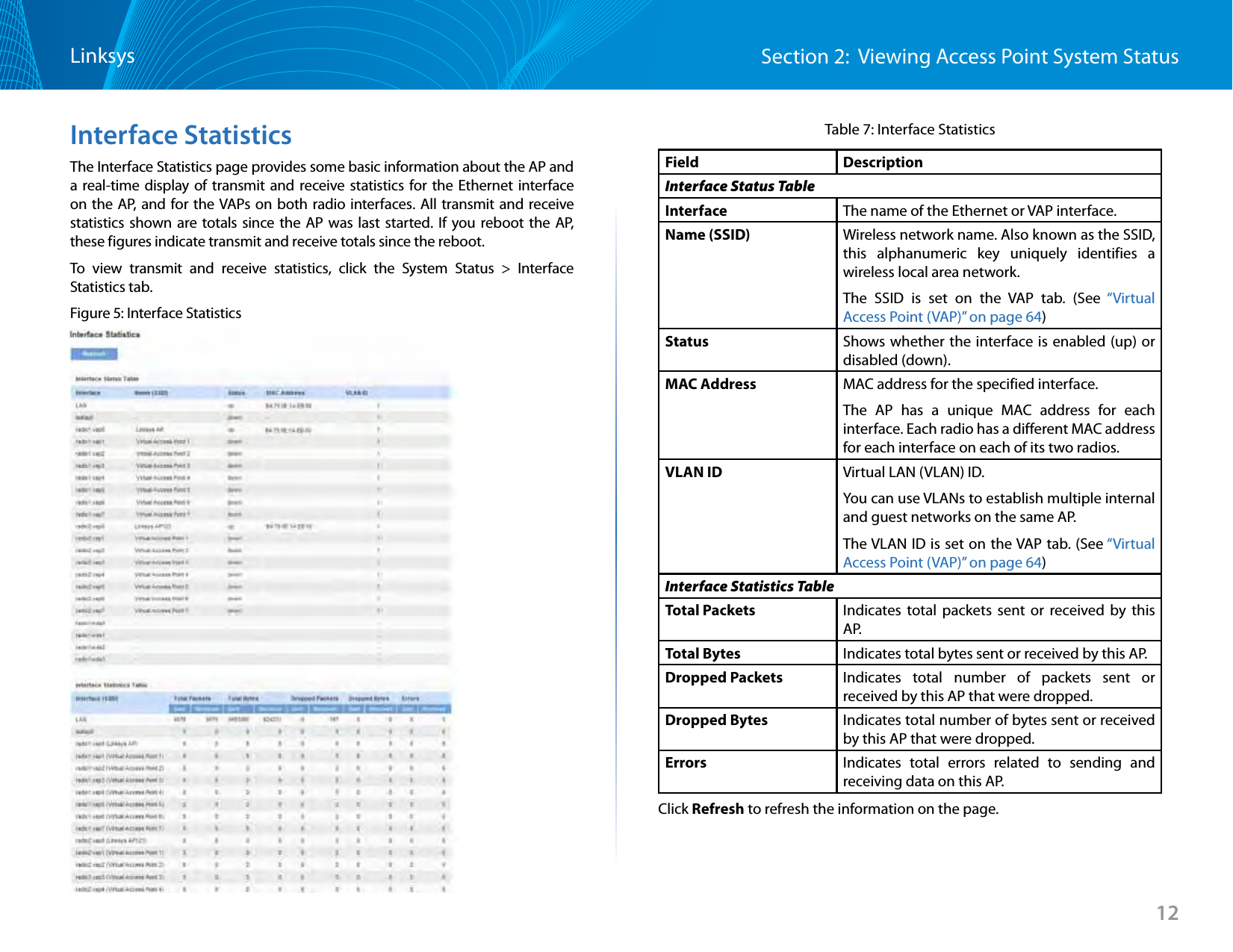 Section 2:  Viewing Access Point System StatusLinksys12Interface StatisticsThe Interface Statistics page provides some basic information about the AP and a real-time display of transmit and receive statistics for the Ethernet interface on the AP, and for the VAPs on both radio interfaces. All transmit and receive statistics shown are totals since the AP was last started. If you reboot the AP, these figures indicate transmit and receive totals since the reboot.To view transmit and receive statistics, click the System Status &gt; Interface Statistics tab.Figure 5: Interface StatisticsTable 7: Interface StatisticsField DescriptionInterface Status TableInterface The name of the Ethernet or VAP interface.Name (SSID) Wireless network name. Also known as the SSID, this alphanumeric key uniquely identifies a wireless local area network.The SSID is set on the VAP tab. (See “Virtual Access Point (VAP)” on page 64)Status Shows whether the interface is enabled (up) or disabled (down).MAC Address MAC address for the specified interface.The AP has a unique MAC address for each interface. Each radio has a different MAC address for each interface on each of its two radios.VLAN ID Virtual LAN (VLAN) ID.You can use VLANs to establish multiple internal and guest networks on the same AP.The VLAN ID is set on the VAP tab. (See “Virtual Access Point (VAP)” on page 64)Interface Statistics TableTotal Packets Indicates total packets sent or received by this A P.Total Bytes Indicates total bytes sent or received by this AP.Dropped Packets Indicates total number of packets sent or received by this AP that were dropped.Dropped Bytes Indicates total number of bytes sent or received by this AP that were dropped.Errors Indicates total errors related to sending and receiving data on this AP.Click Refresh to refresh the information on the page.